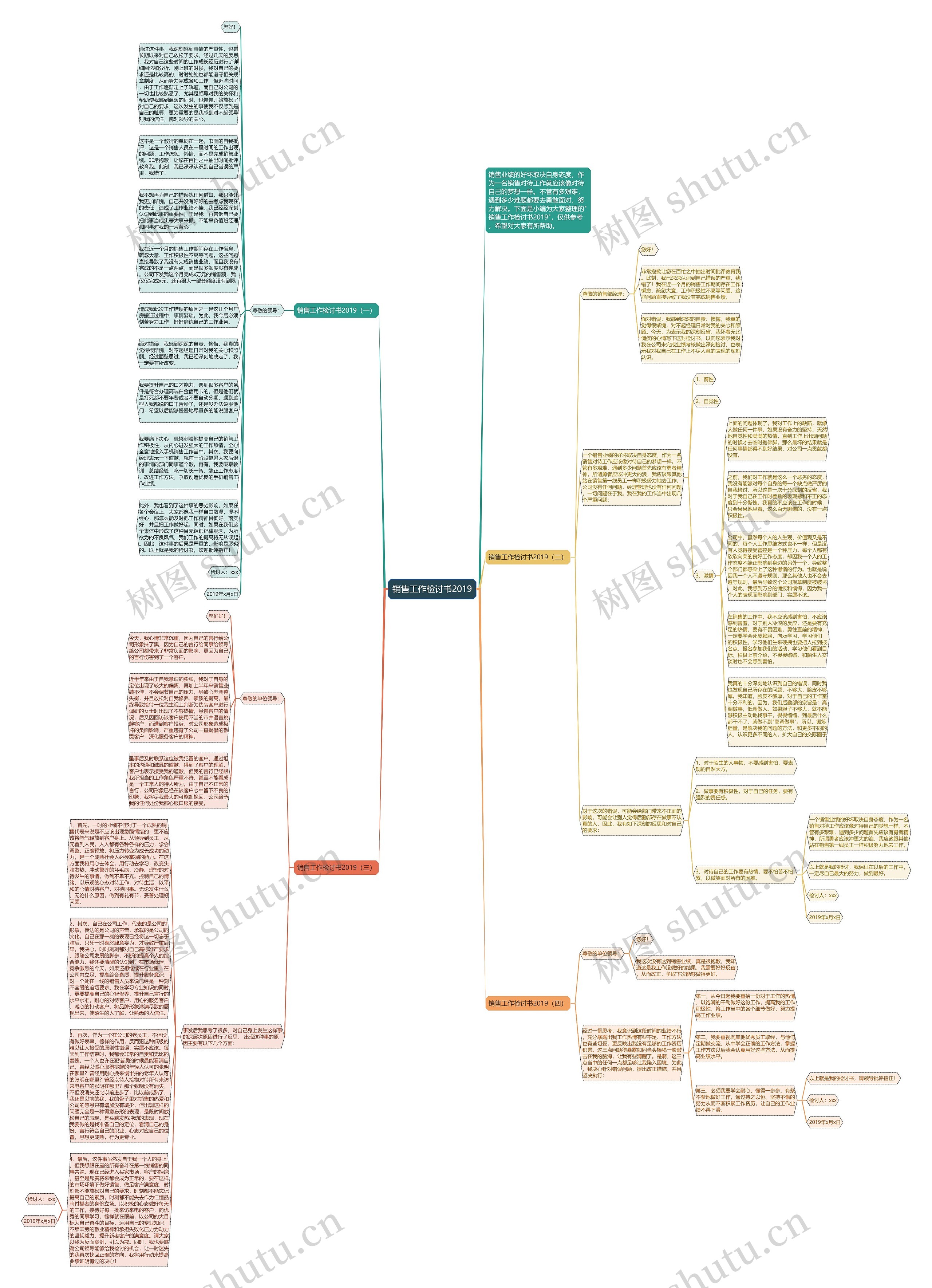 销售工作检讨书2019思维导图