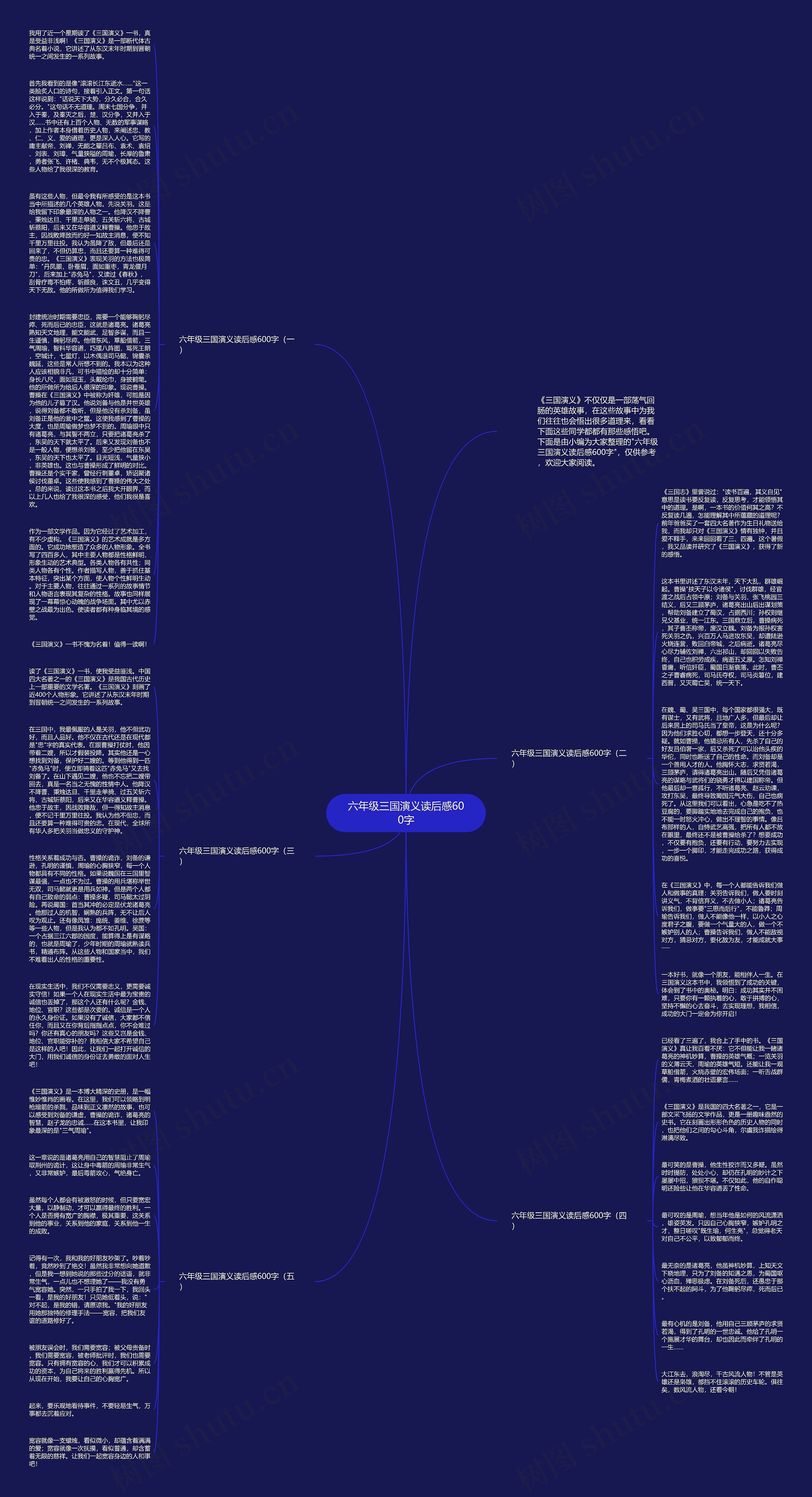 六年级三国演义读后感600字思维导图