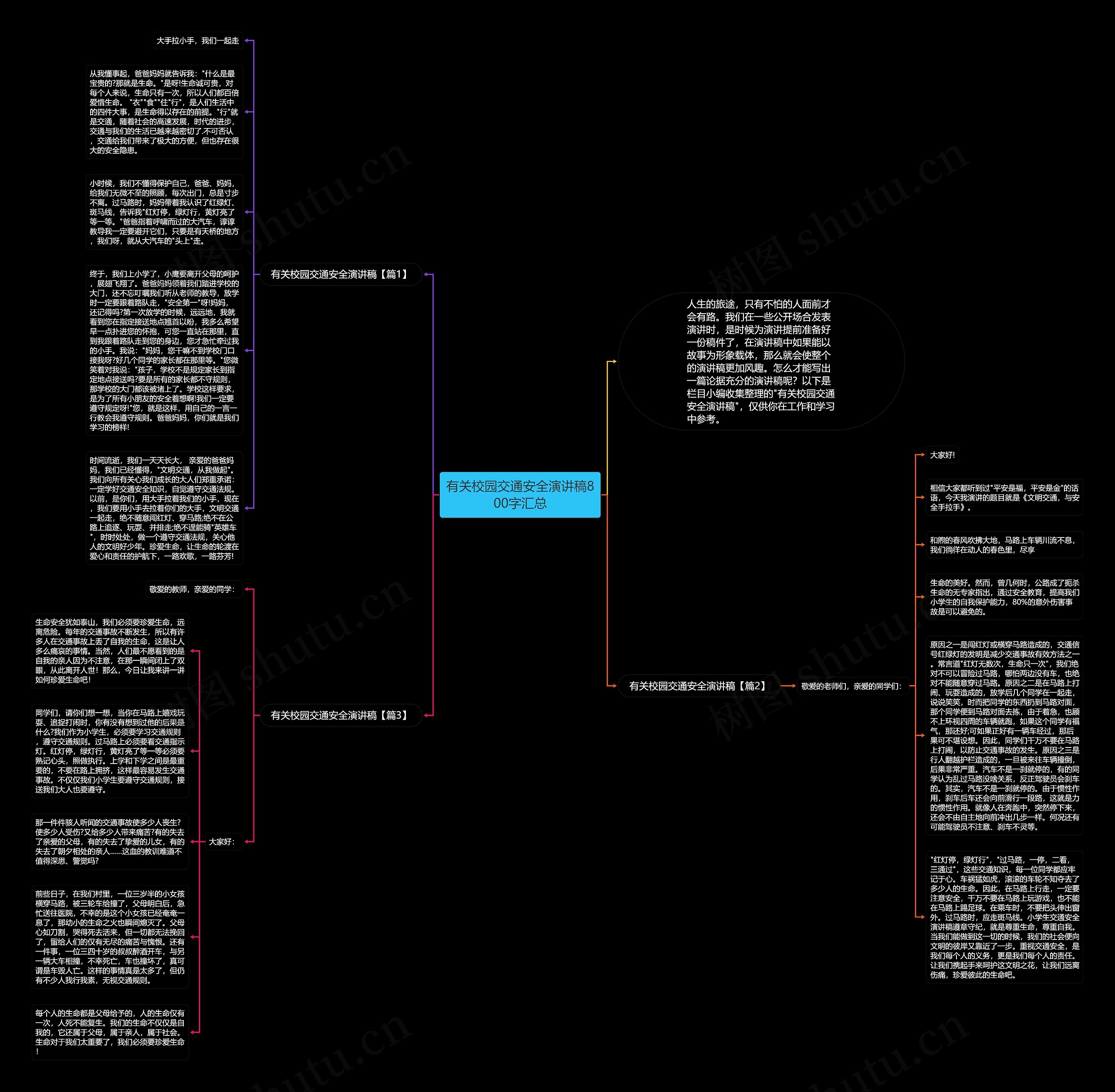 有关校园交通安全演讲稿800字汇总思维导图