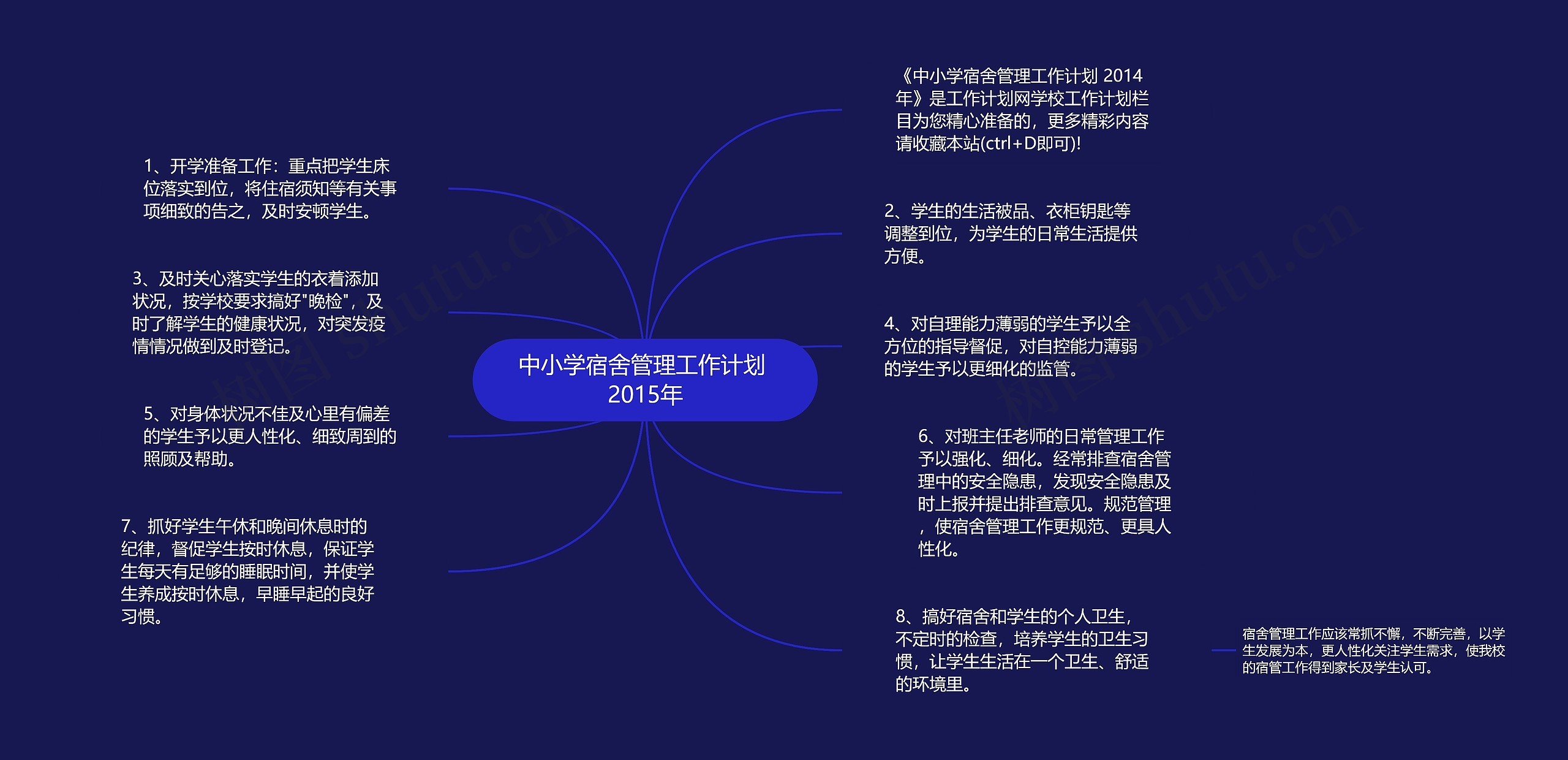 中小学宿舍管理工作计划 2015年思维导图