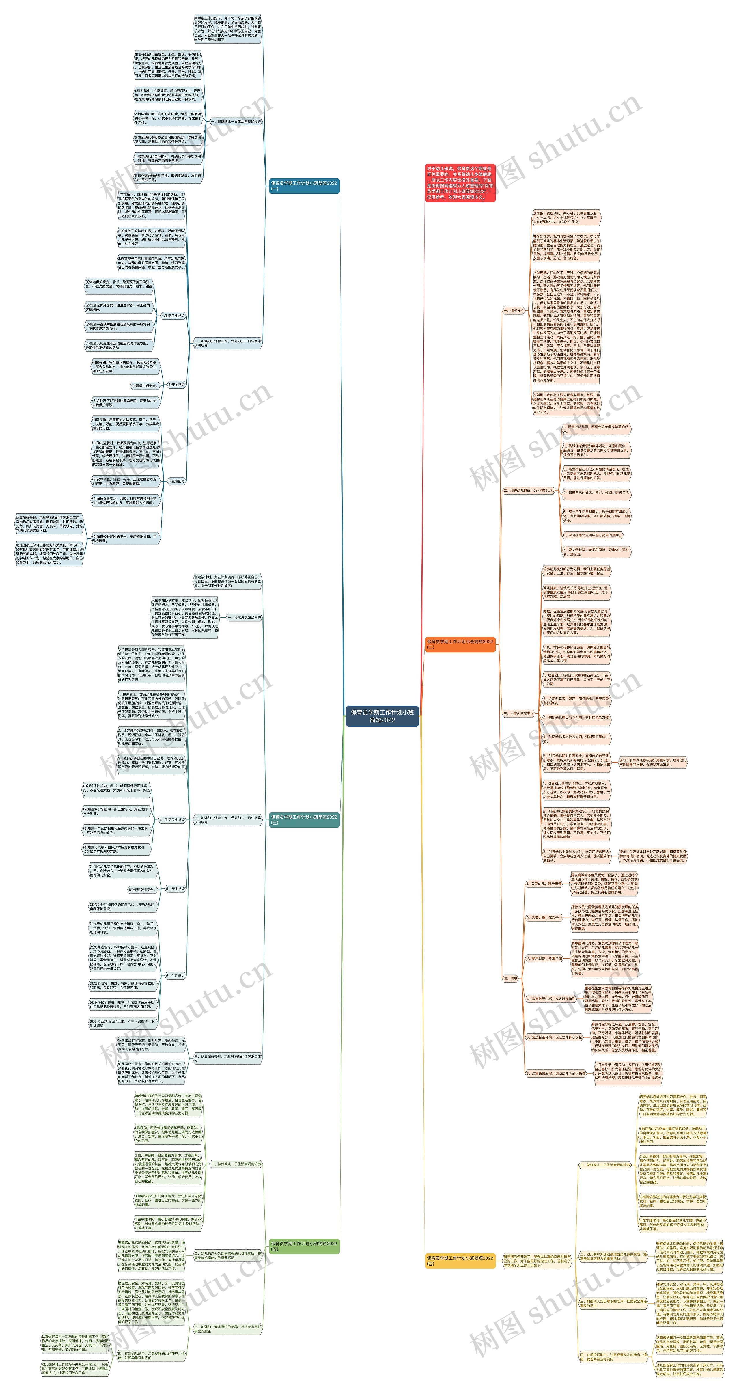 保育员学期工作计划小班简短2022思维导图