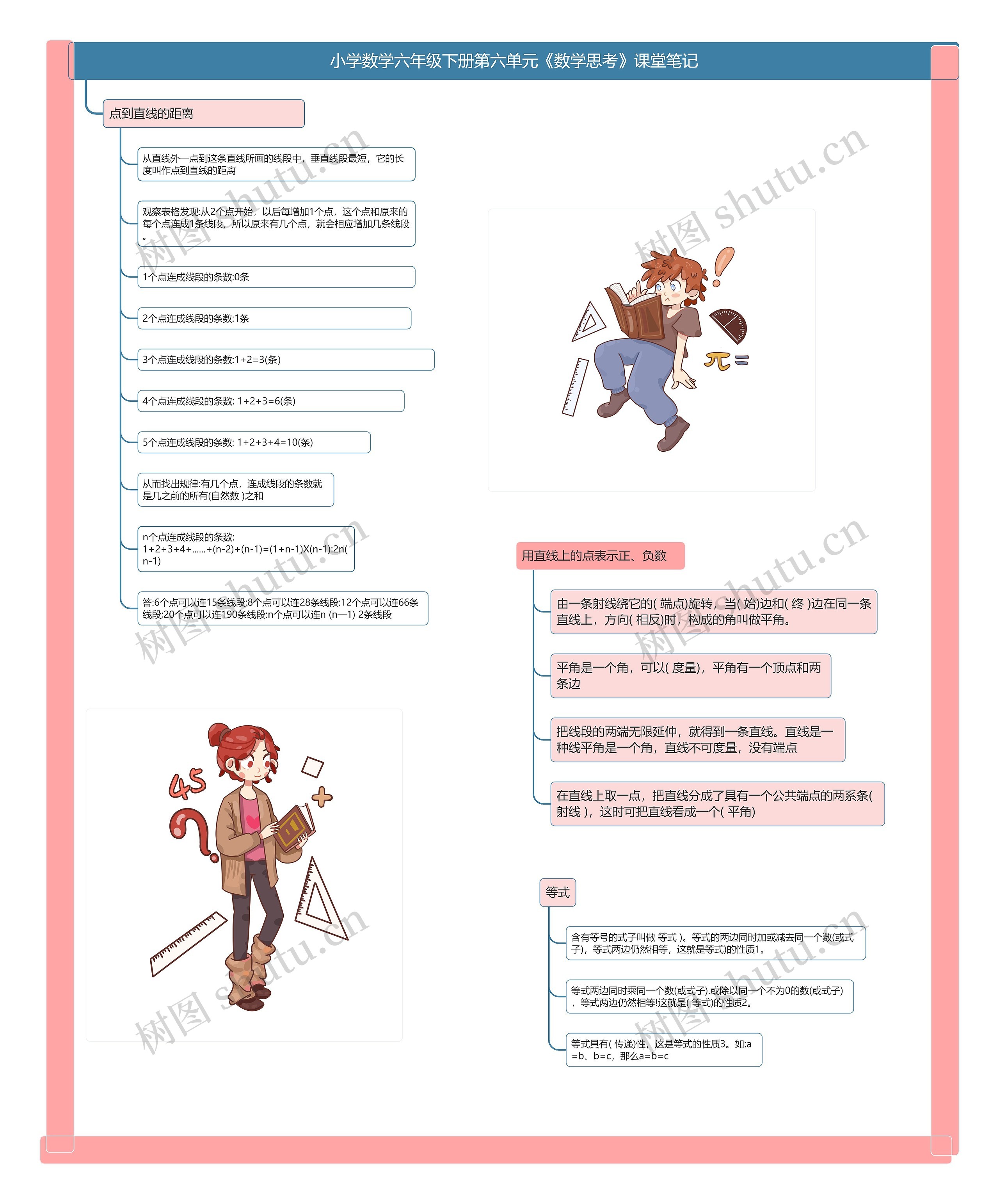 小学数学六年级下册第六单元《数学思考》课堂笔记 小学数学六年级下册第六单元《数学思考》课堂笔记