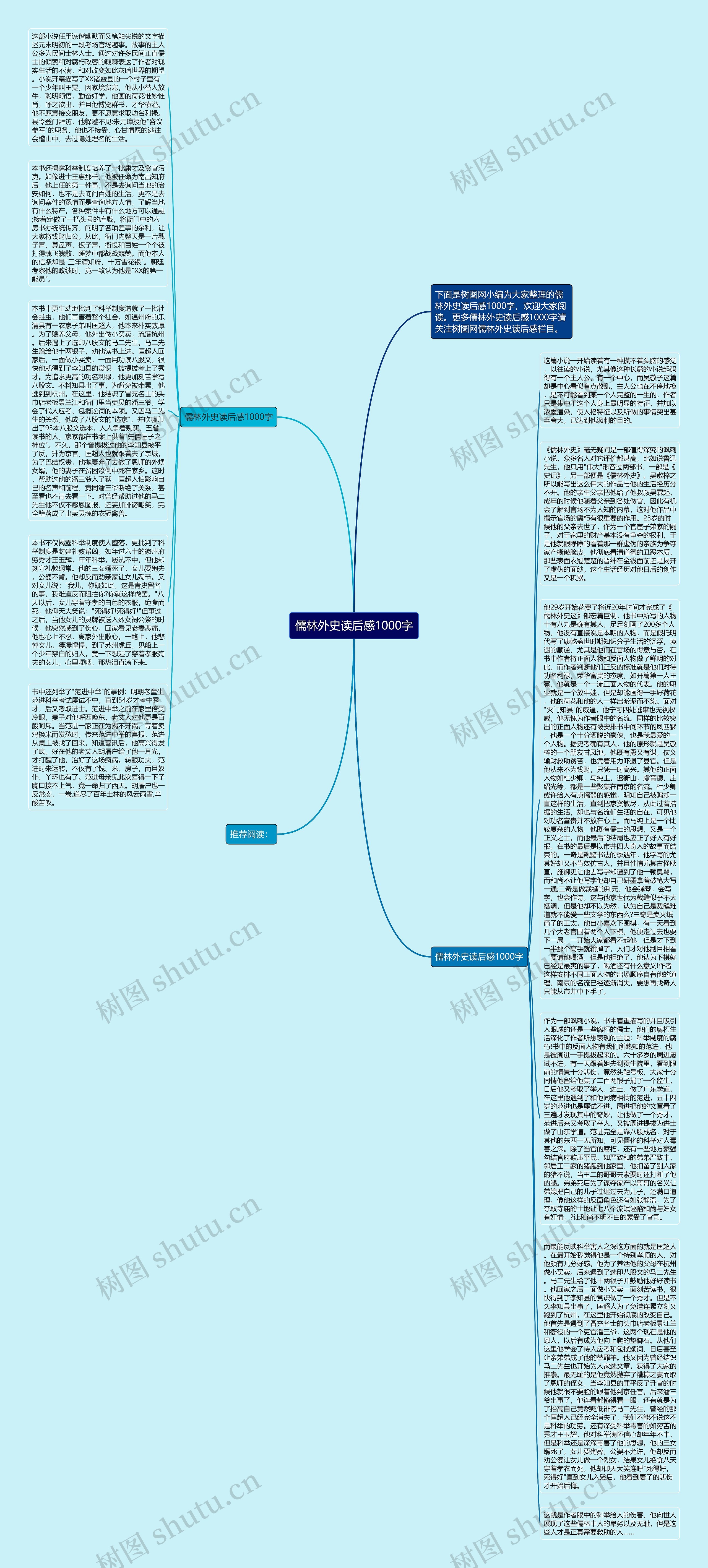 儒林外史读后感1000字思维导图