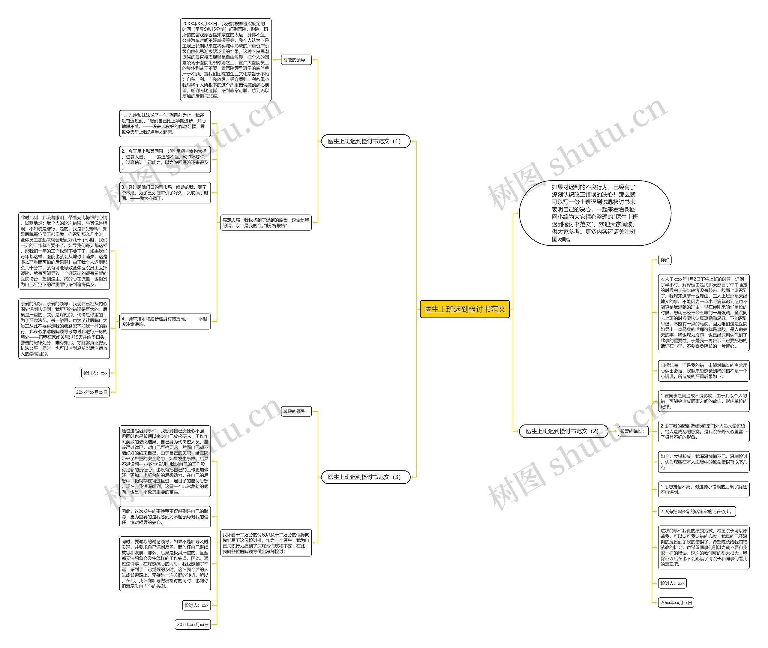医生上班迟到检讨书范文思维导图