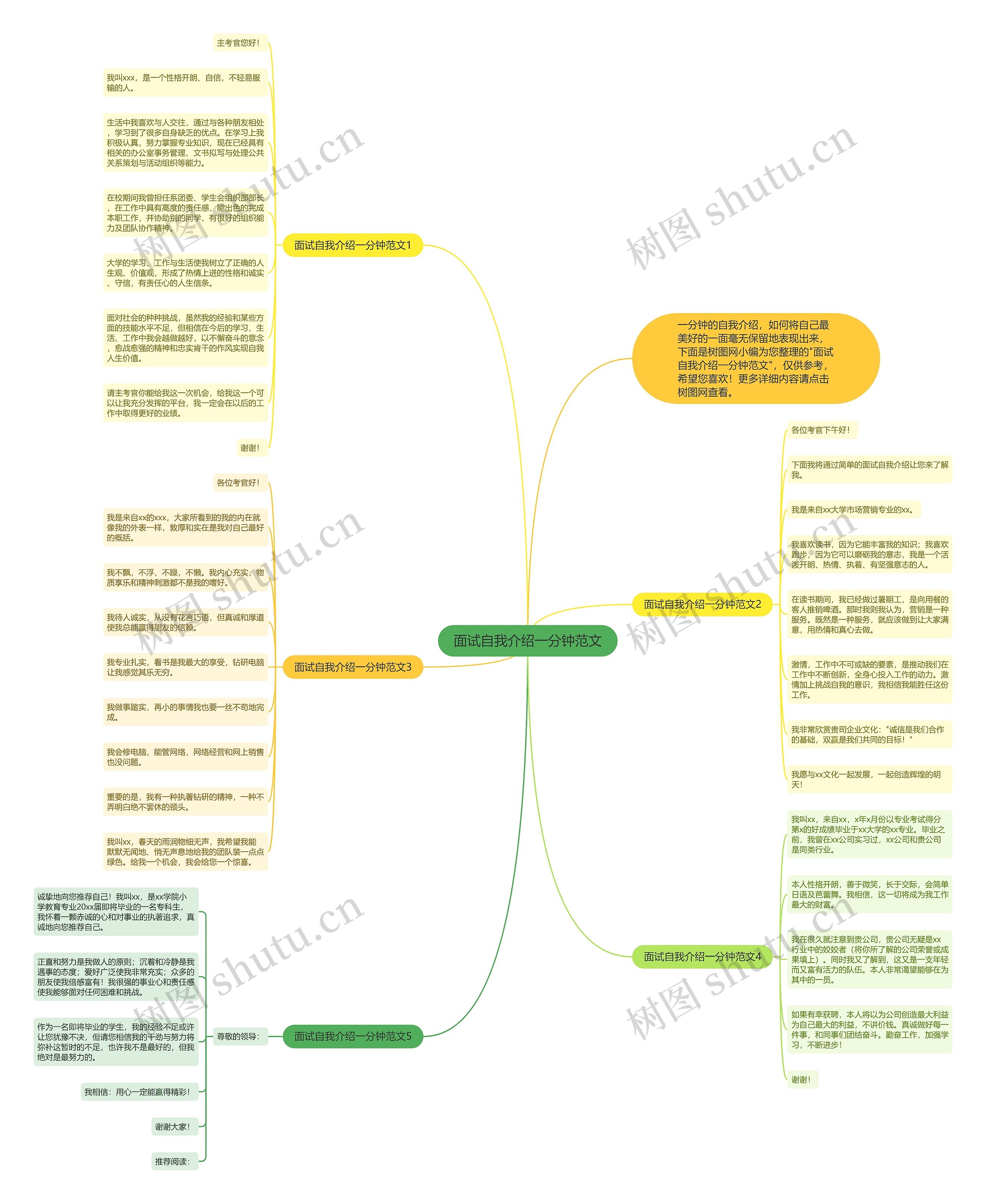 面试自我介绍一分钟范文思维导图