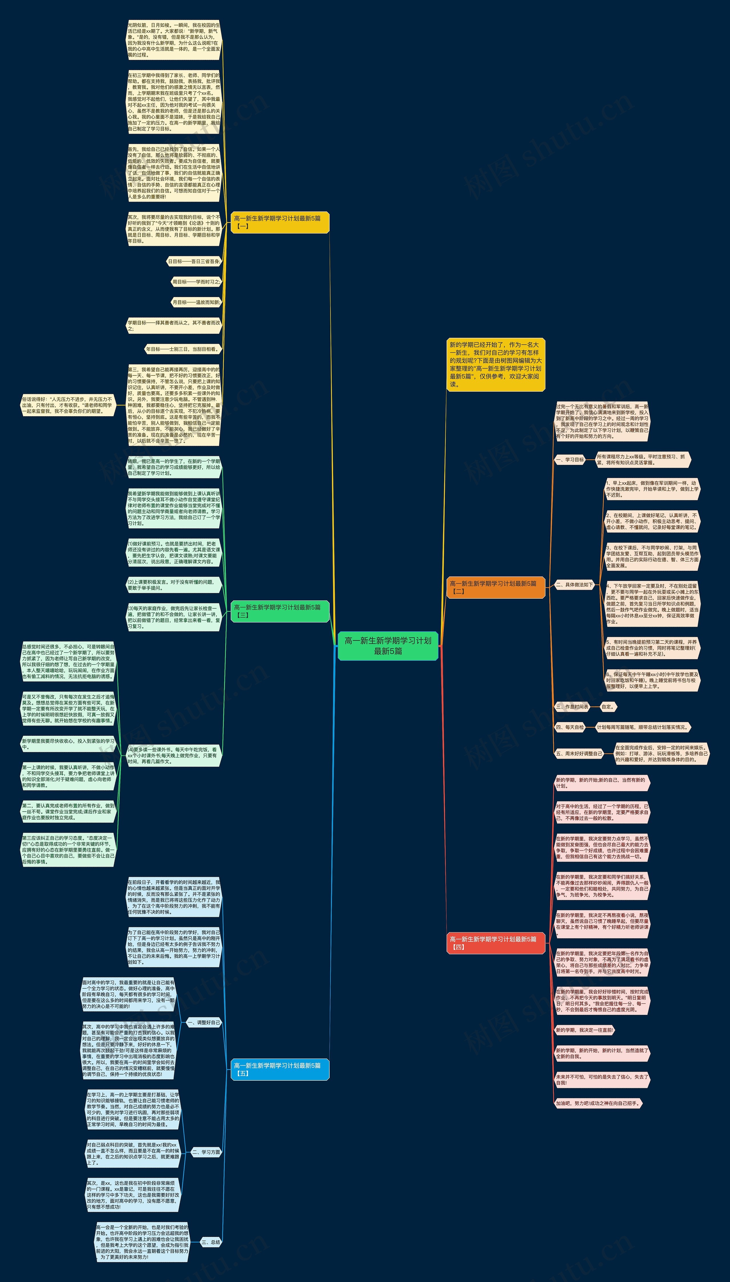 高一新生新学期学习计划最新5篇思维导图