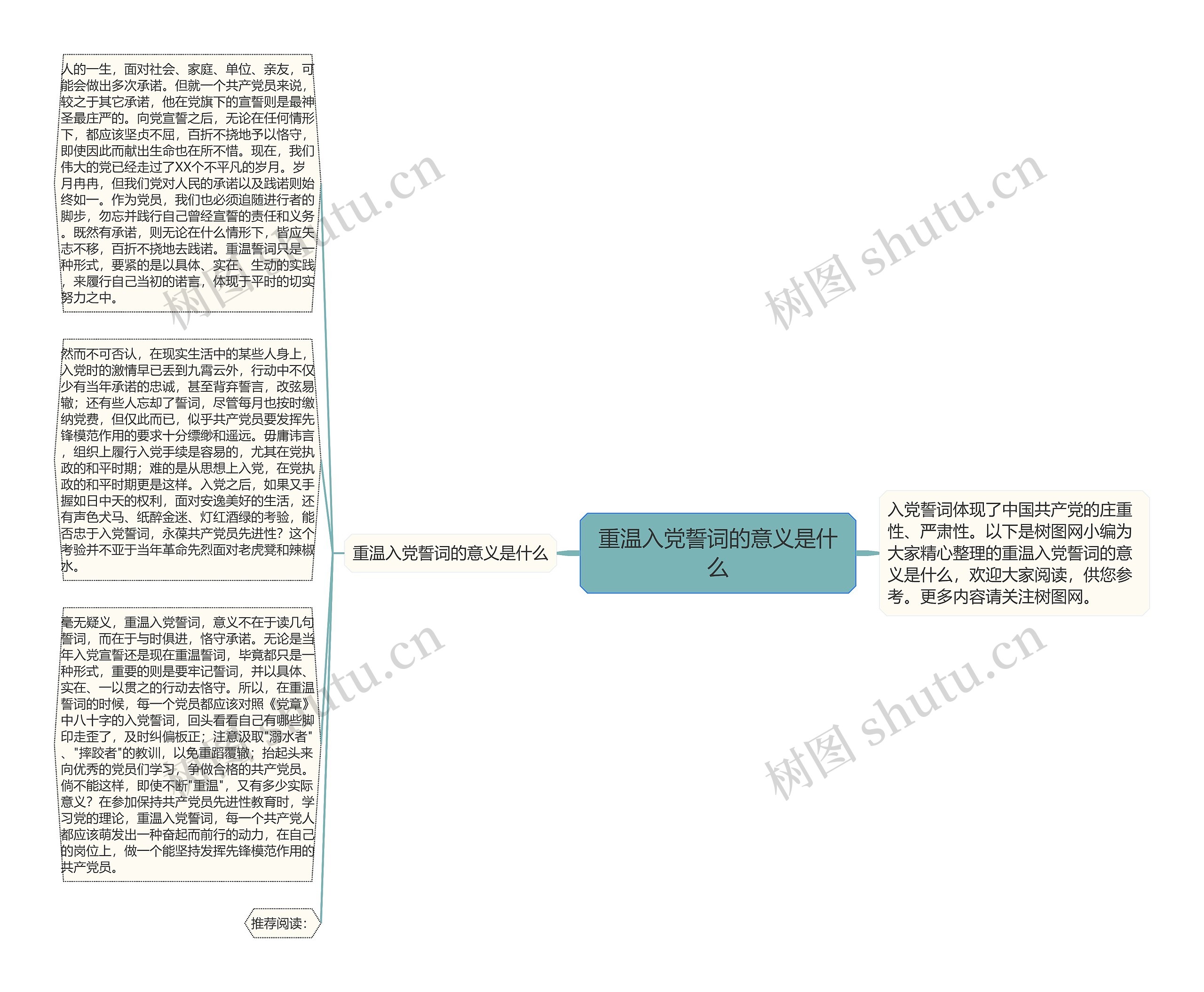 重温入党誓词的意义是什么思维导图