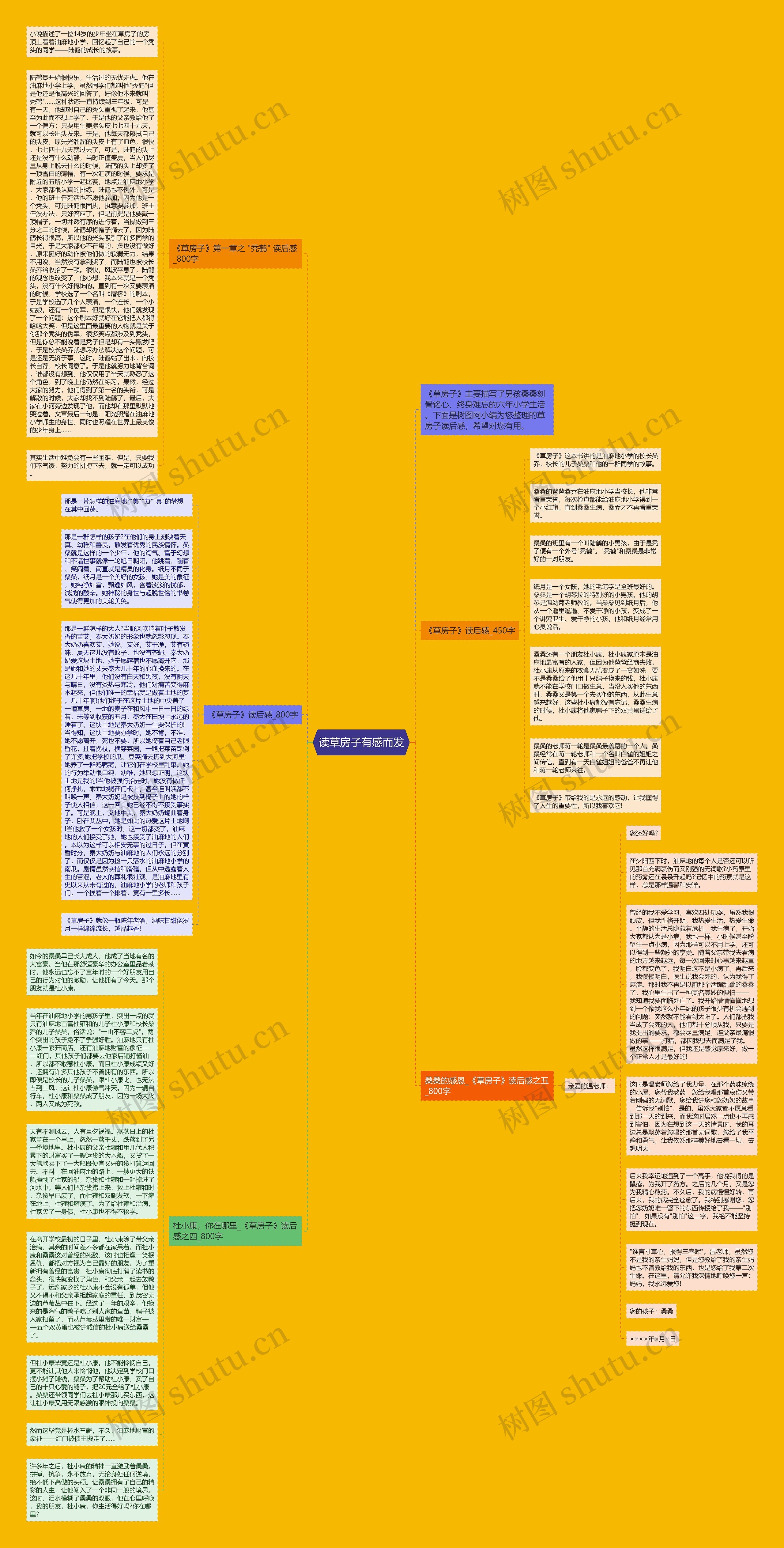 读草房子有感而发思维导图