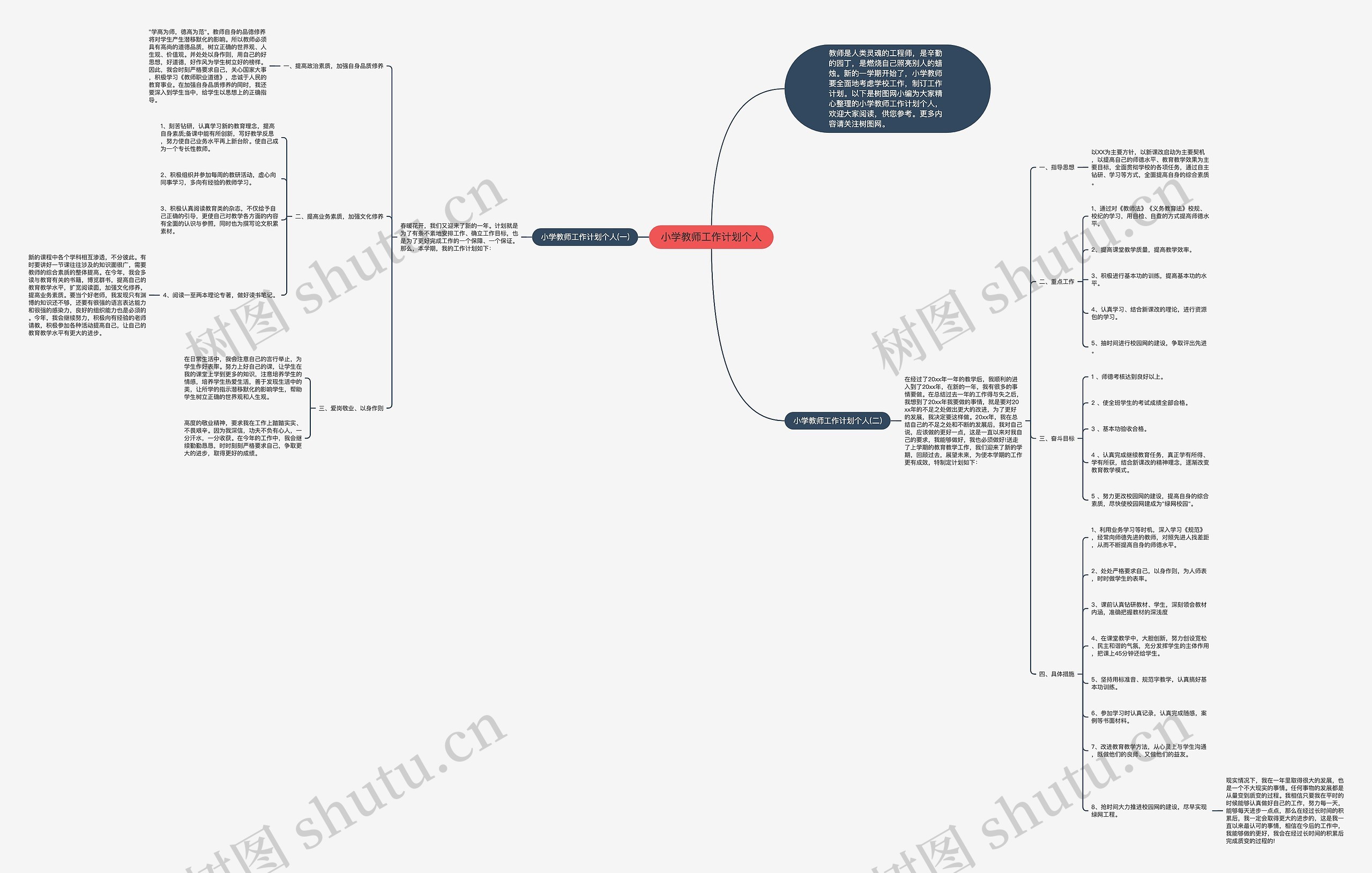 小学教师工作计划个人思维导图