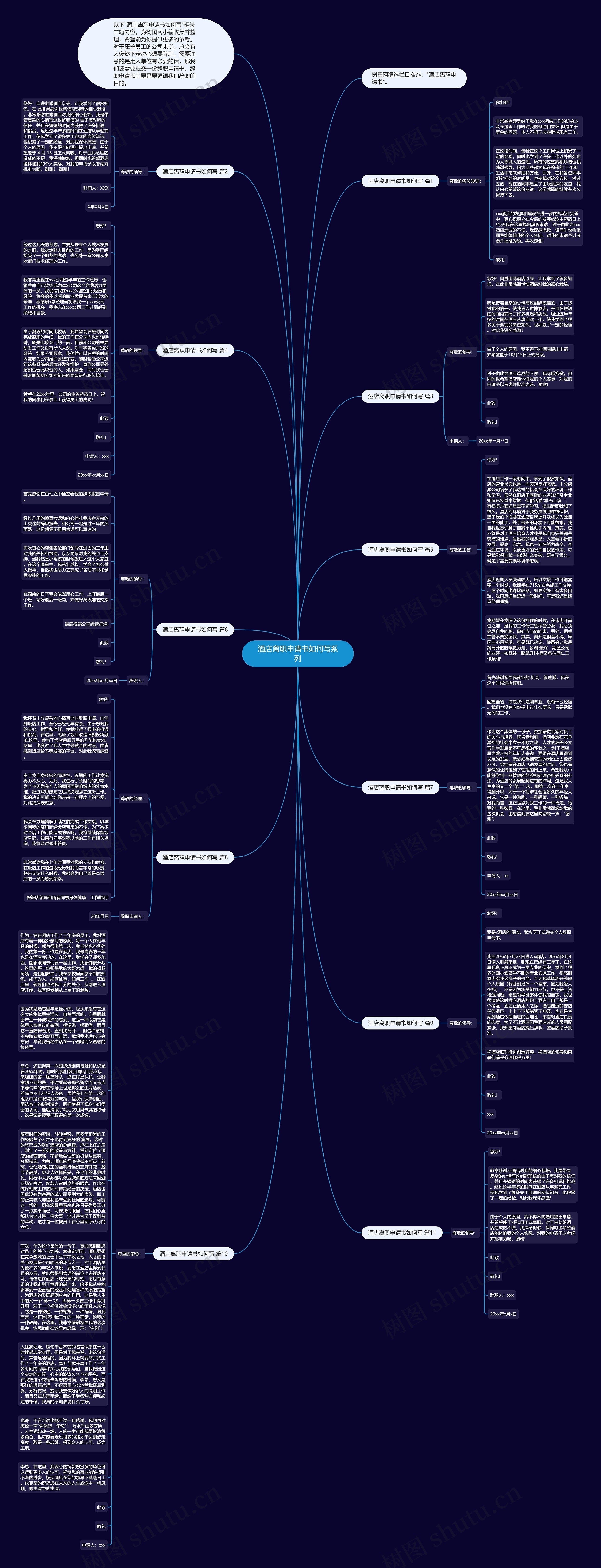 酒店离职申请书如何写系列思维导图