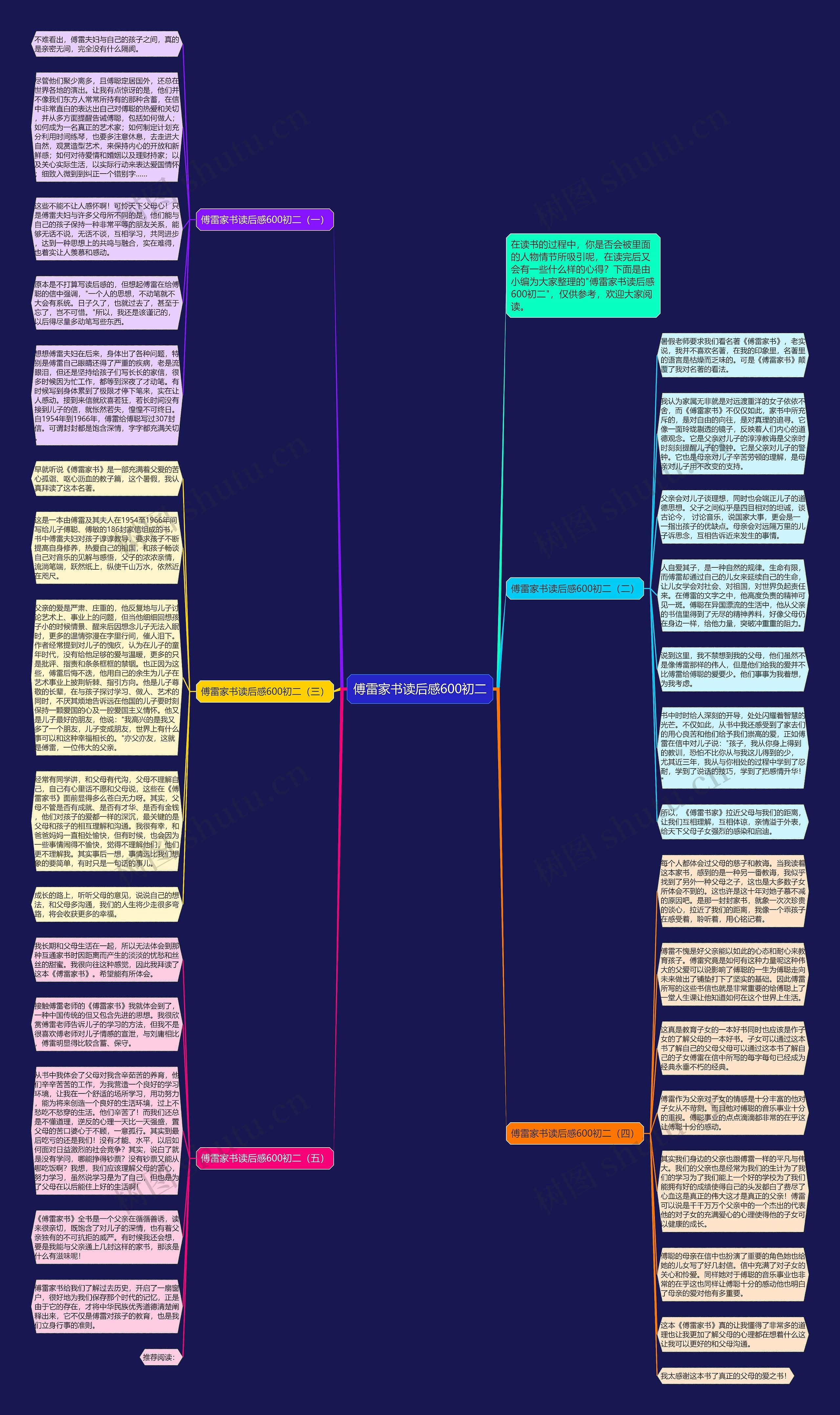 傅雷家书读后感600初二思维导图