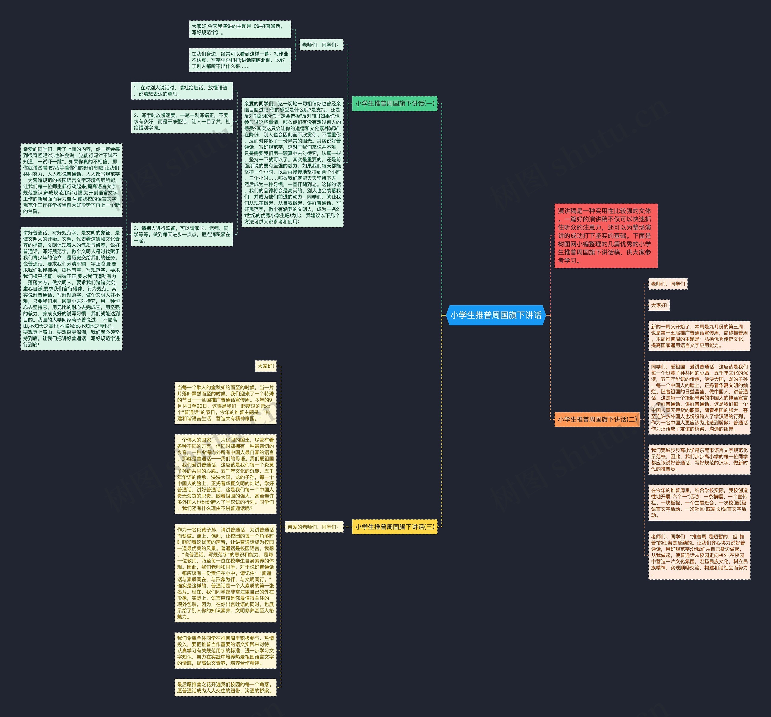 小学生推普周国旗下讲话思维导图