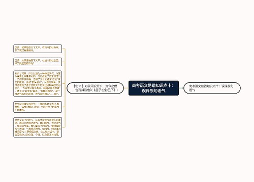 高考语文易错知识点十：误译原句语气