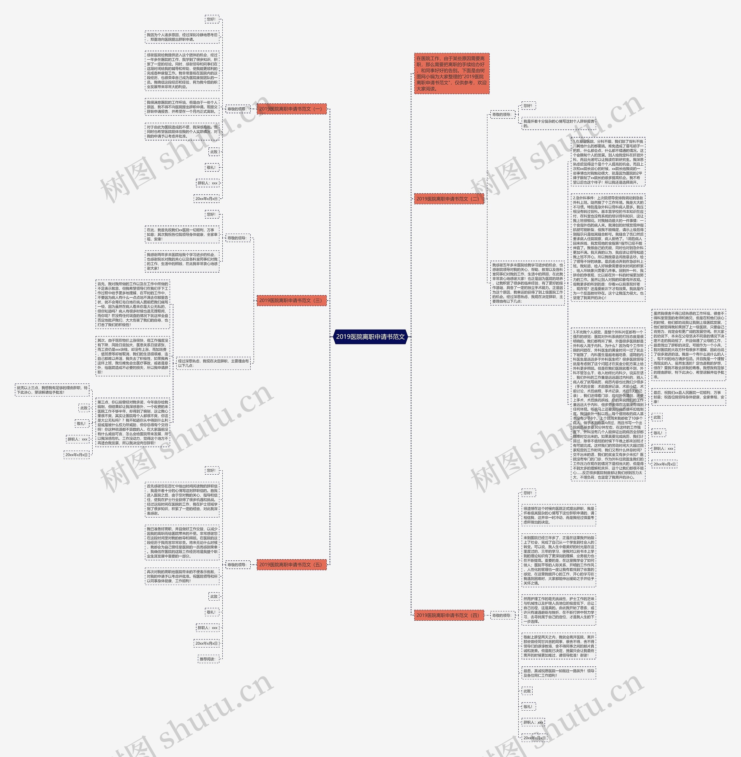 2019医院离职申请书范文思维导图