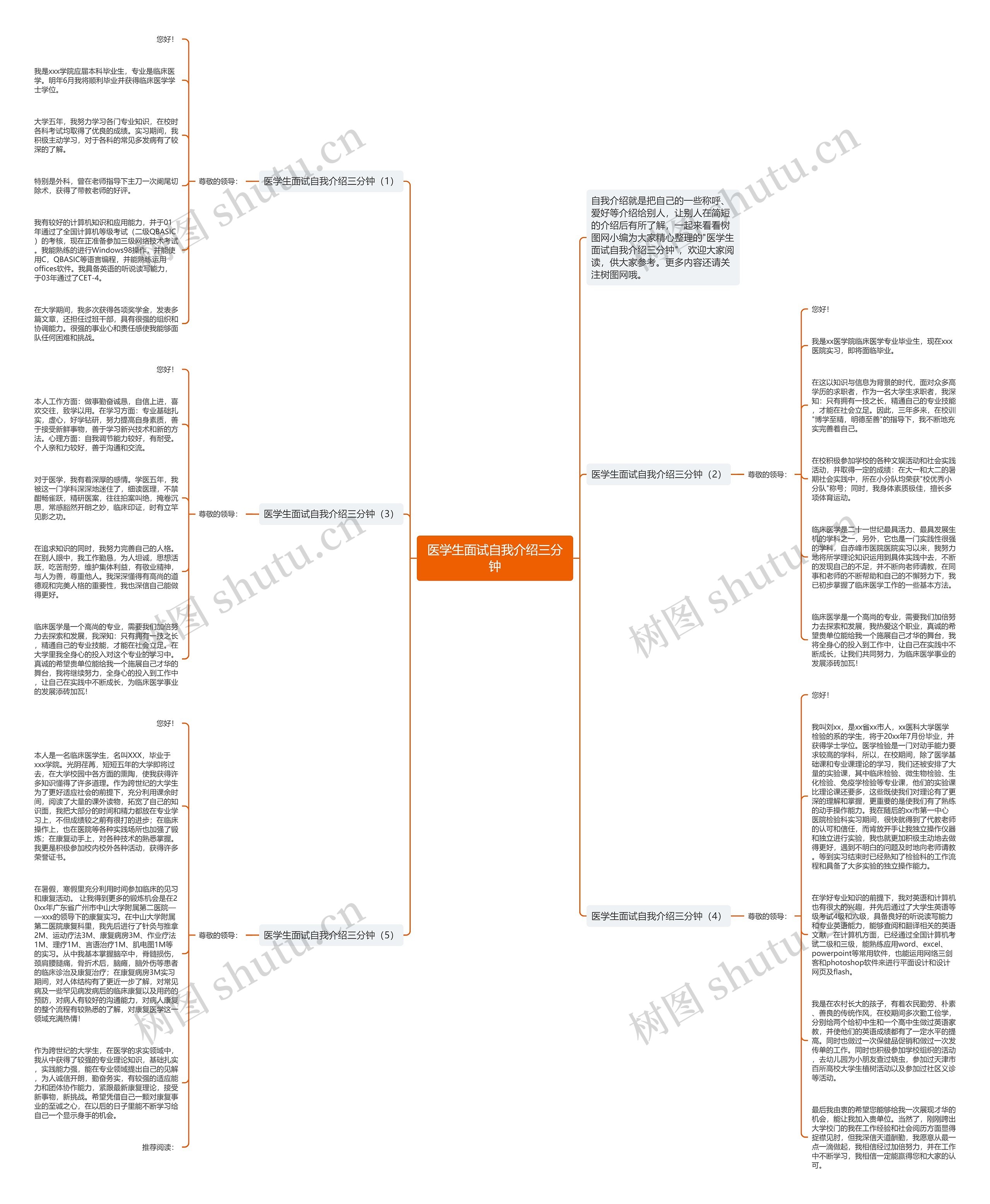 医学生面试自我介绍三分钟思维导图