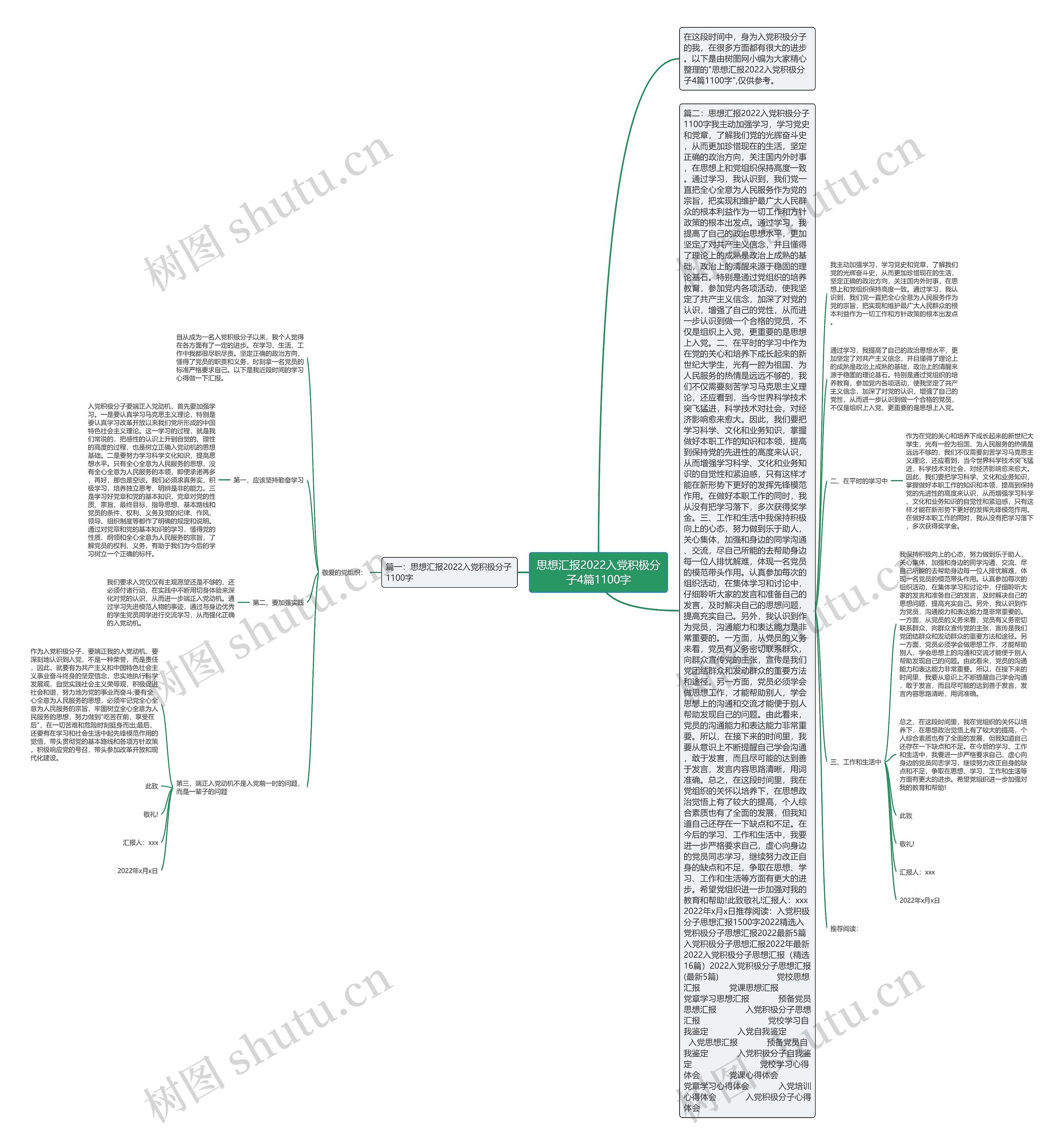 思想汇报2022入党积极分子4篇1100字思维导图