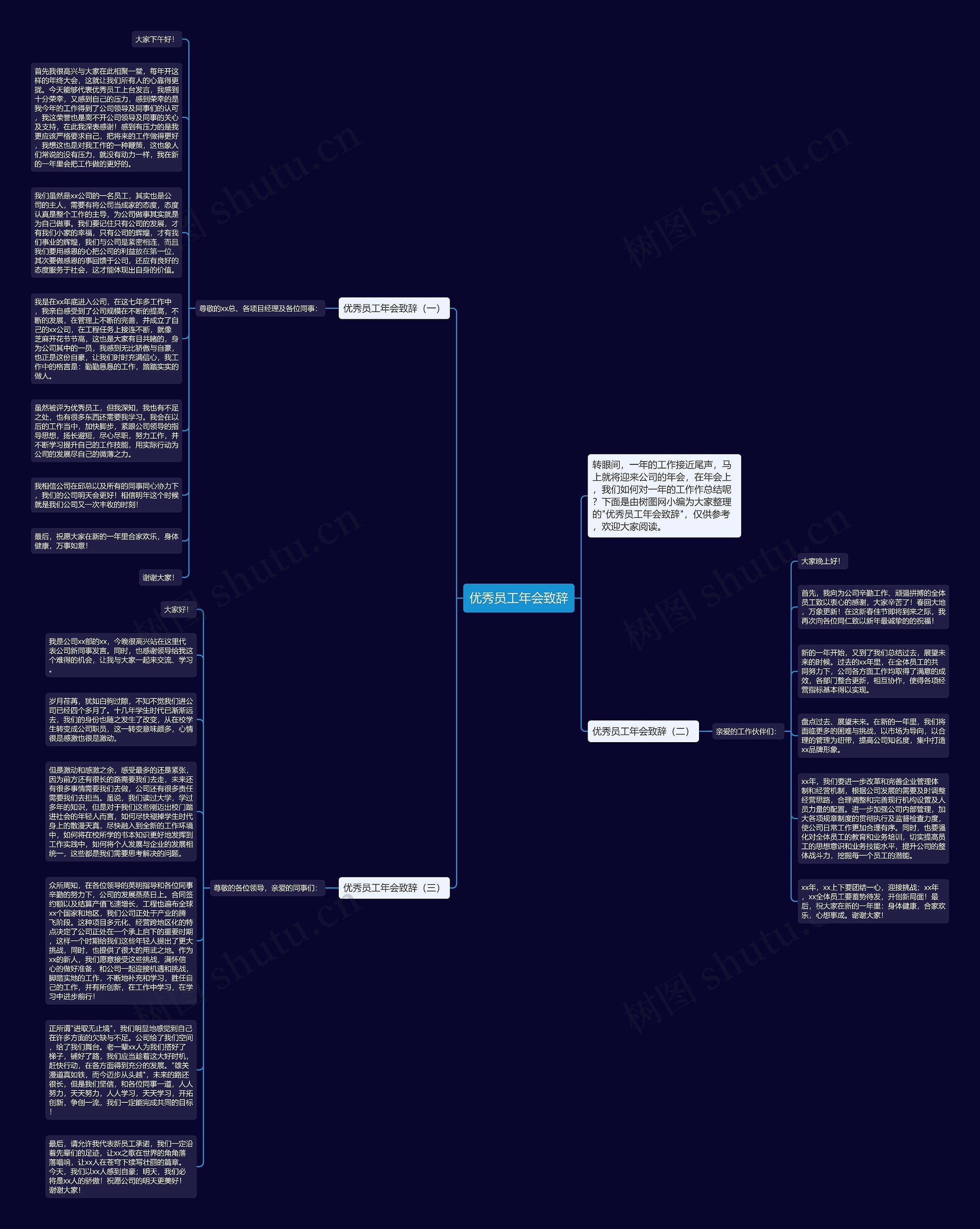 优秀员工年会致辞思维导图高清图 优秀员工年会致辞思维导图