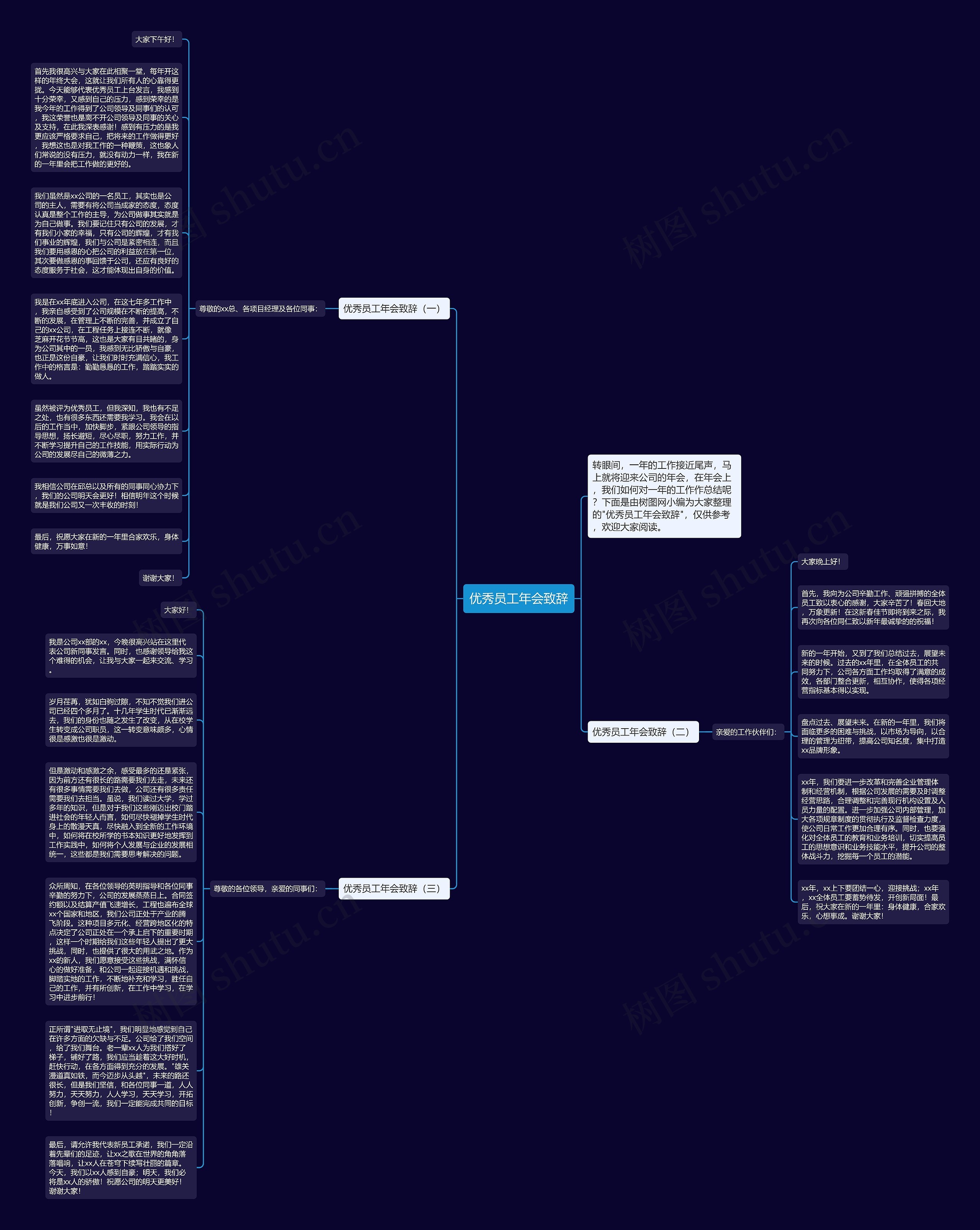 优秀员工年会致辞思维导图