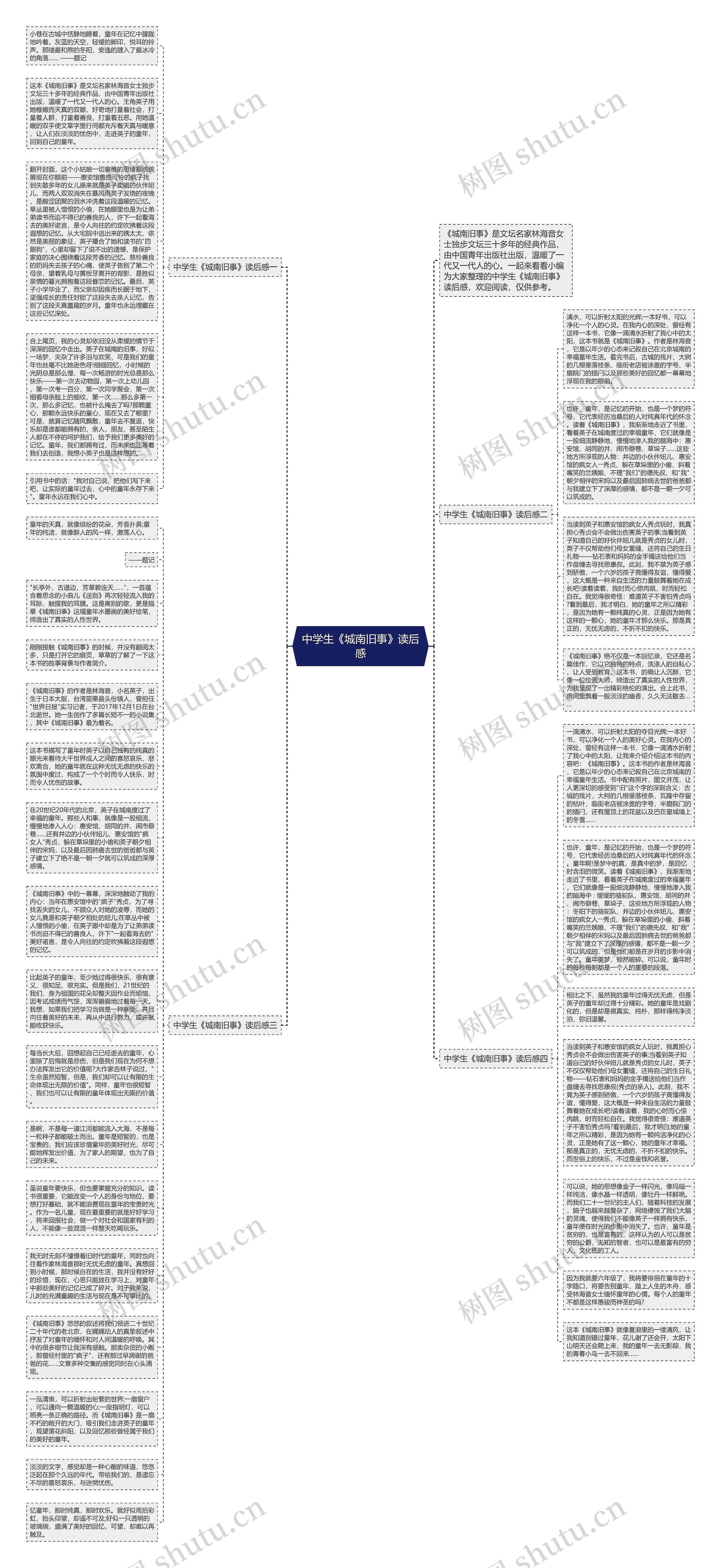 中学生《城南旧事》读后感思维导图