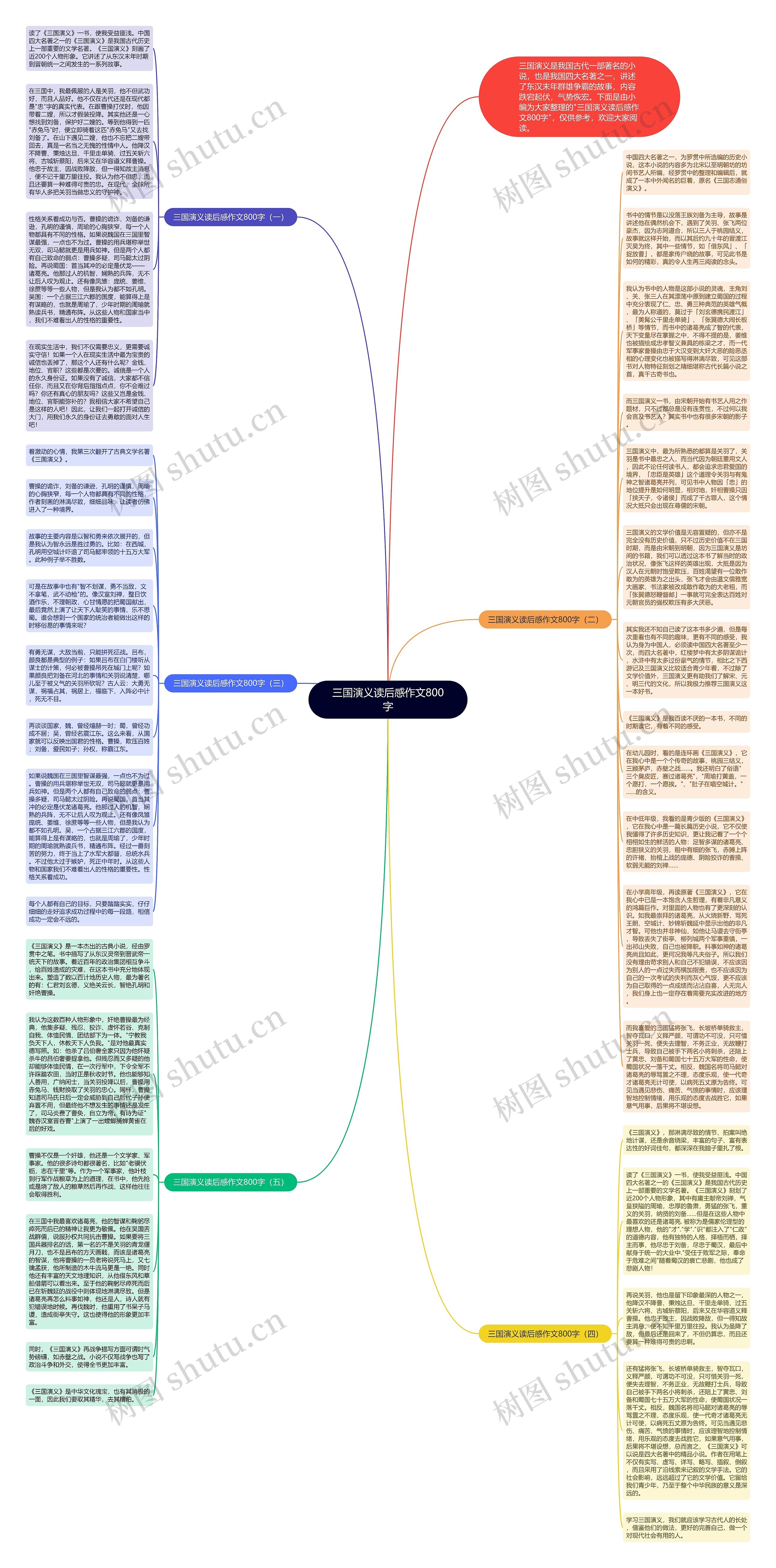 三国演义读后感作文800字思维导图