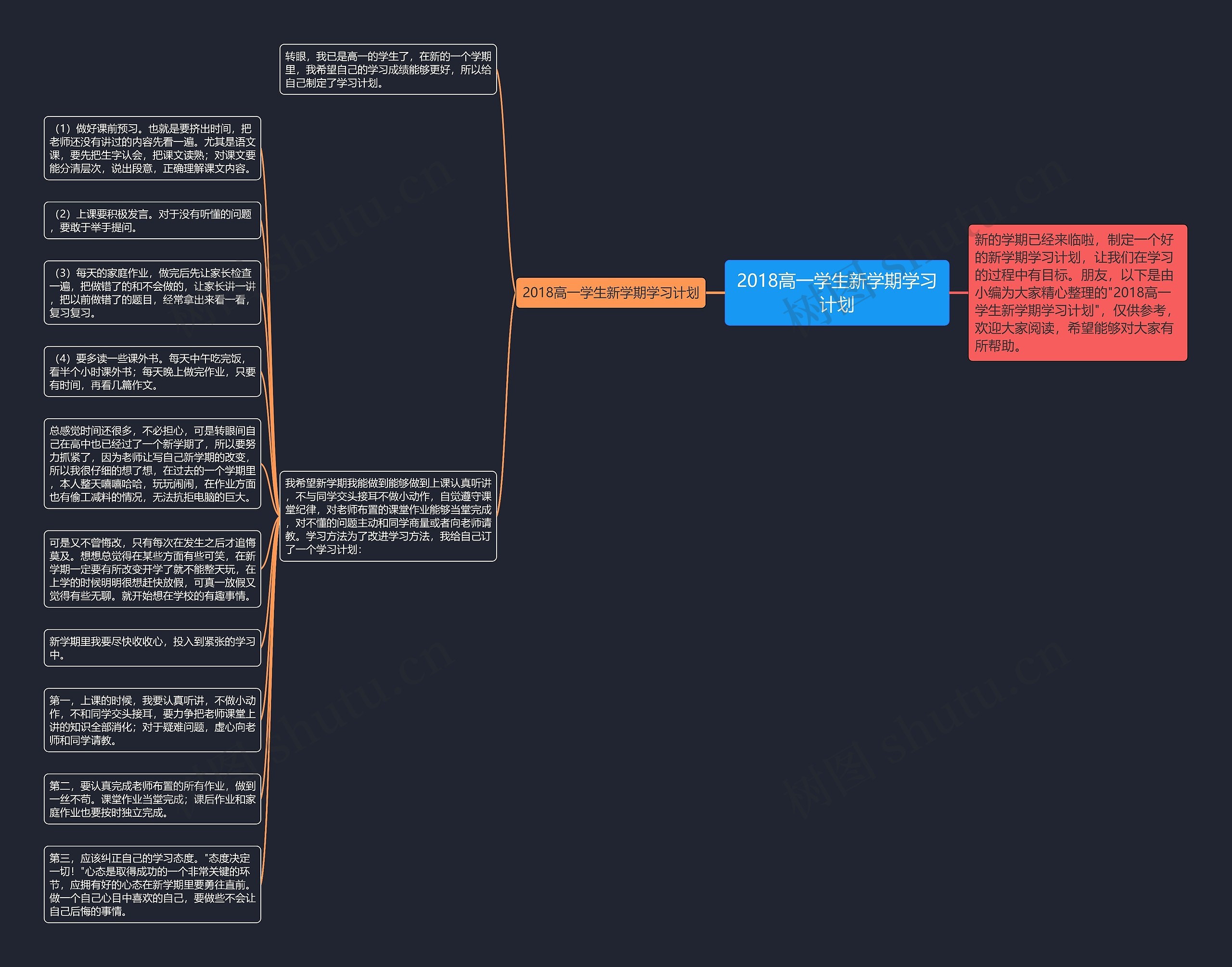 2018高一学生新学期学习计划思维导图