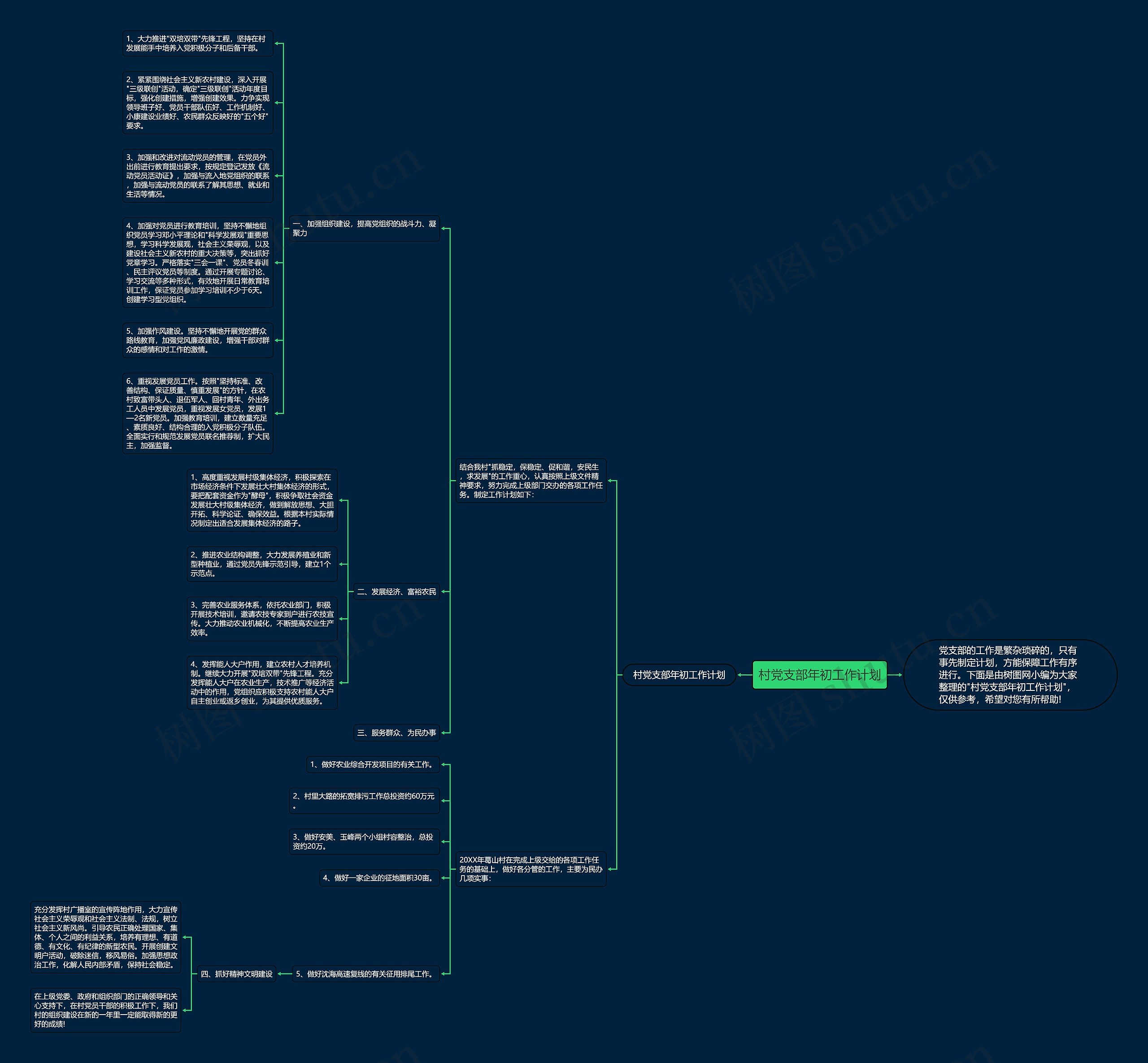 村党支部年初工作计划思维导图