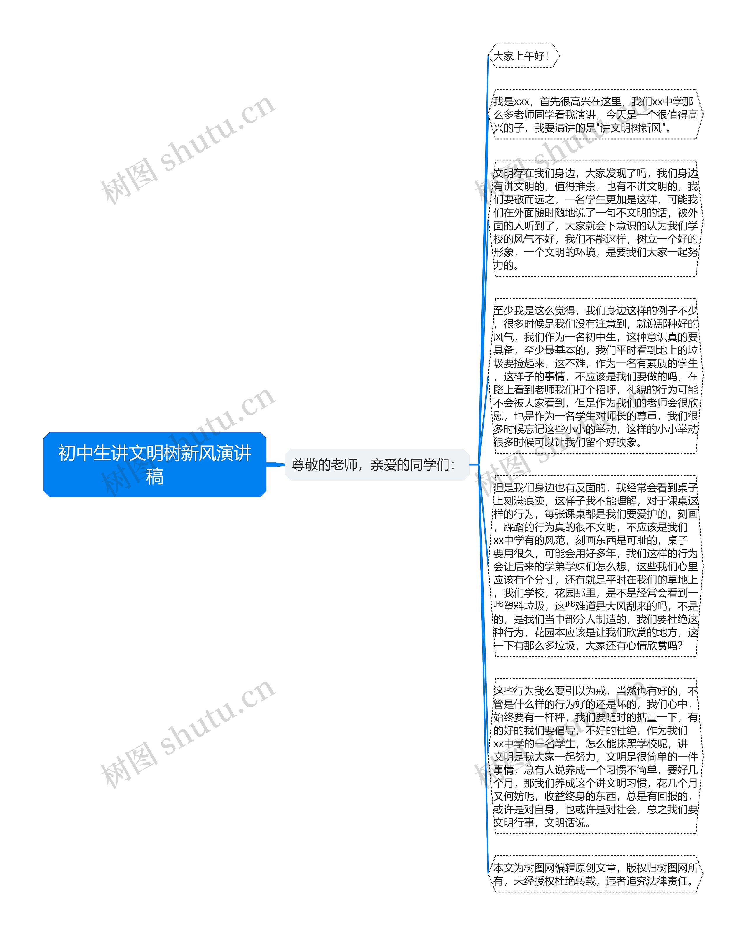 初中生讲文明树新风演讲稿思维导图