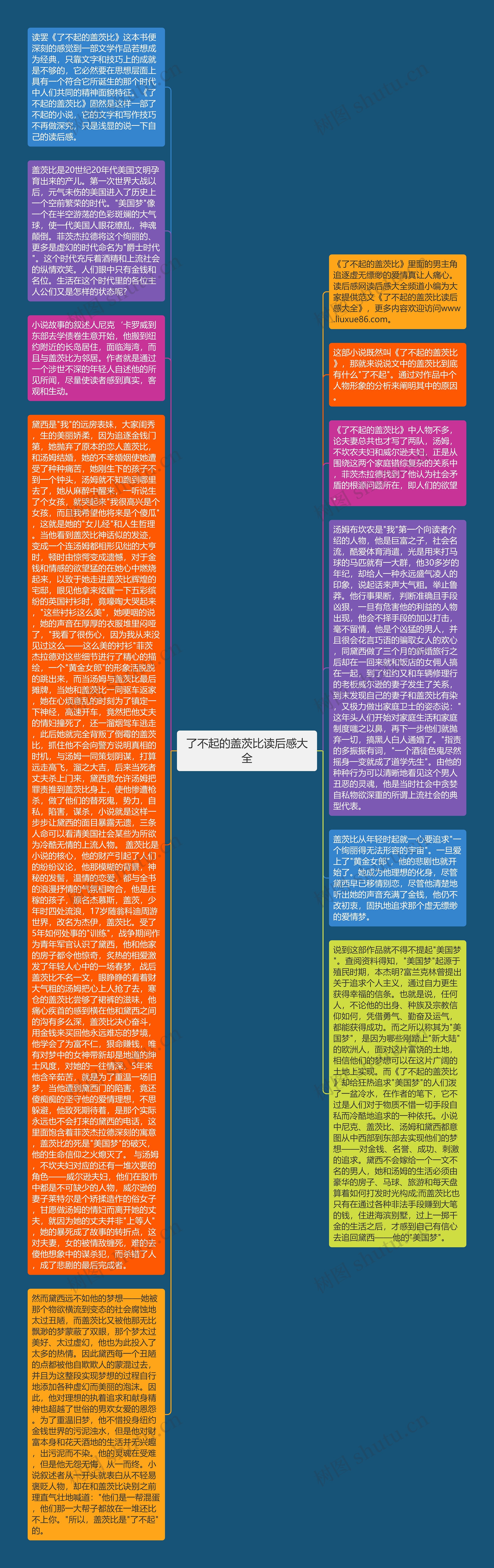 了不起的盖茨比读后感大全思维导图