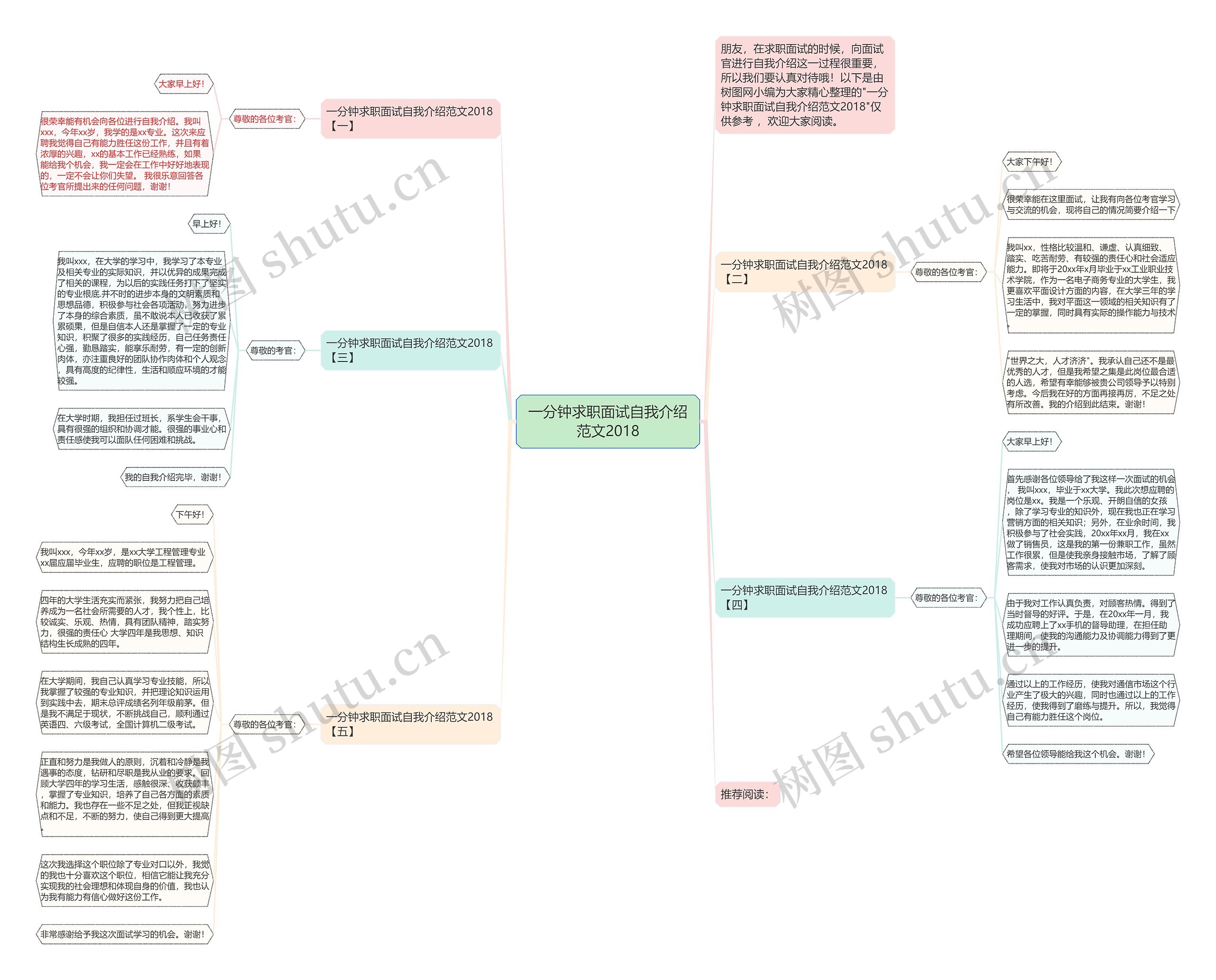一分钟求职面试自我介绍范文2018思维导图
