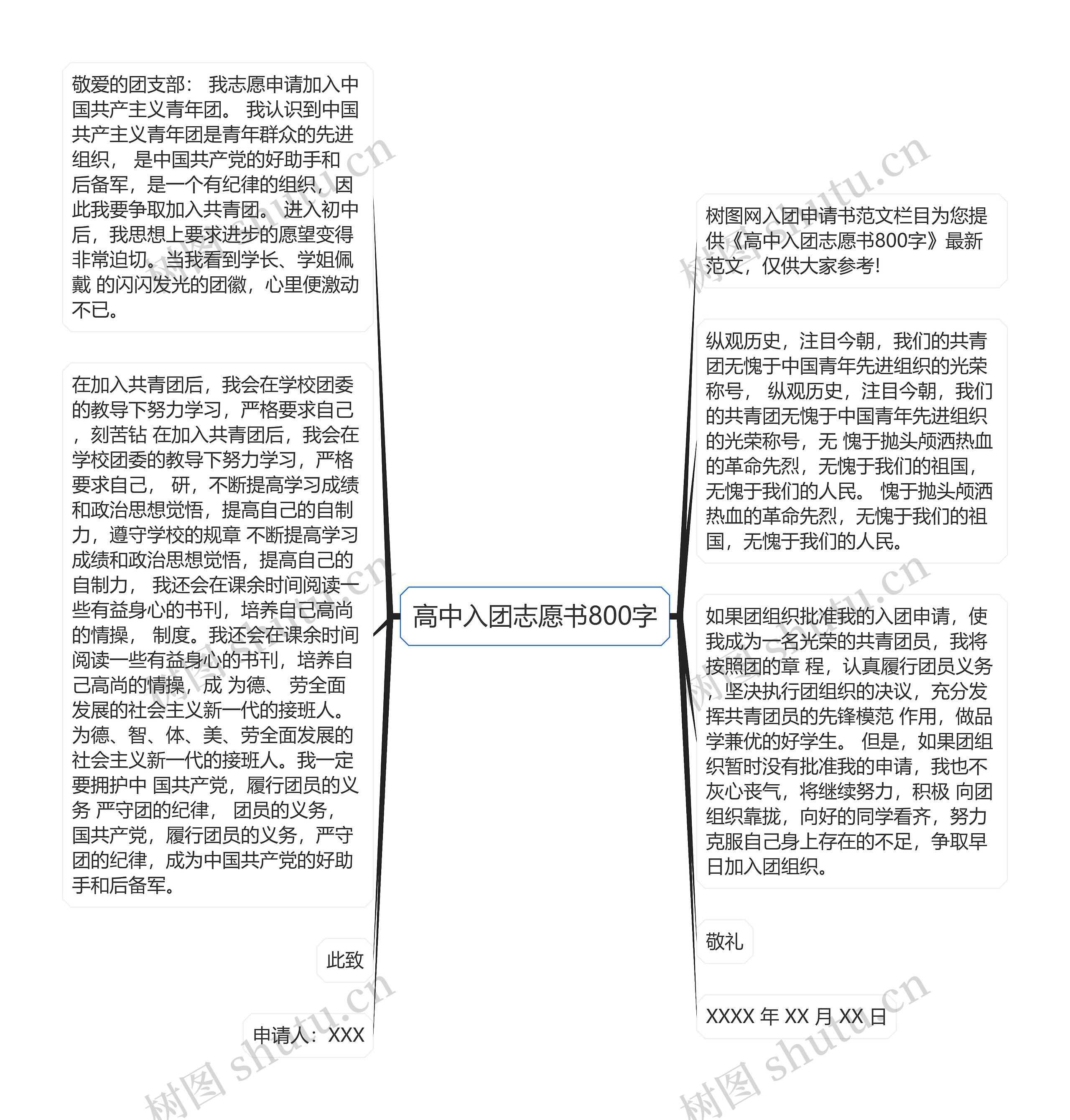 高中入团志愿书800字思维导图