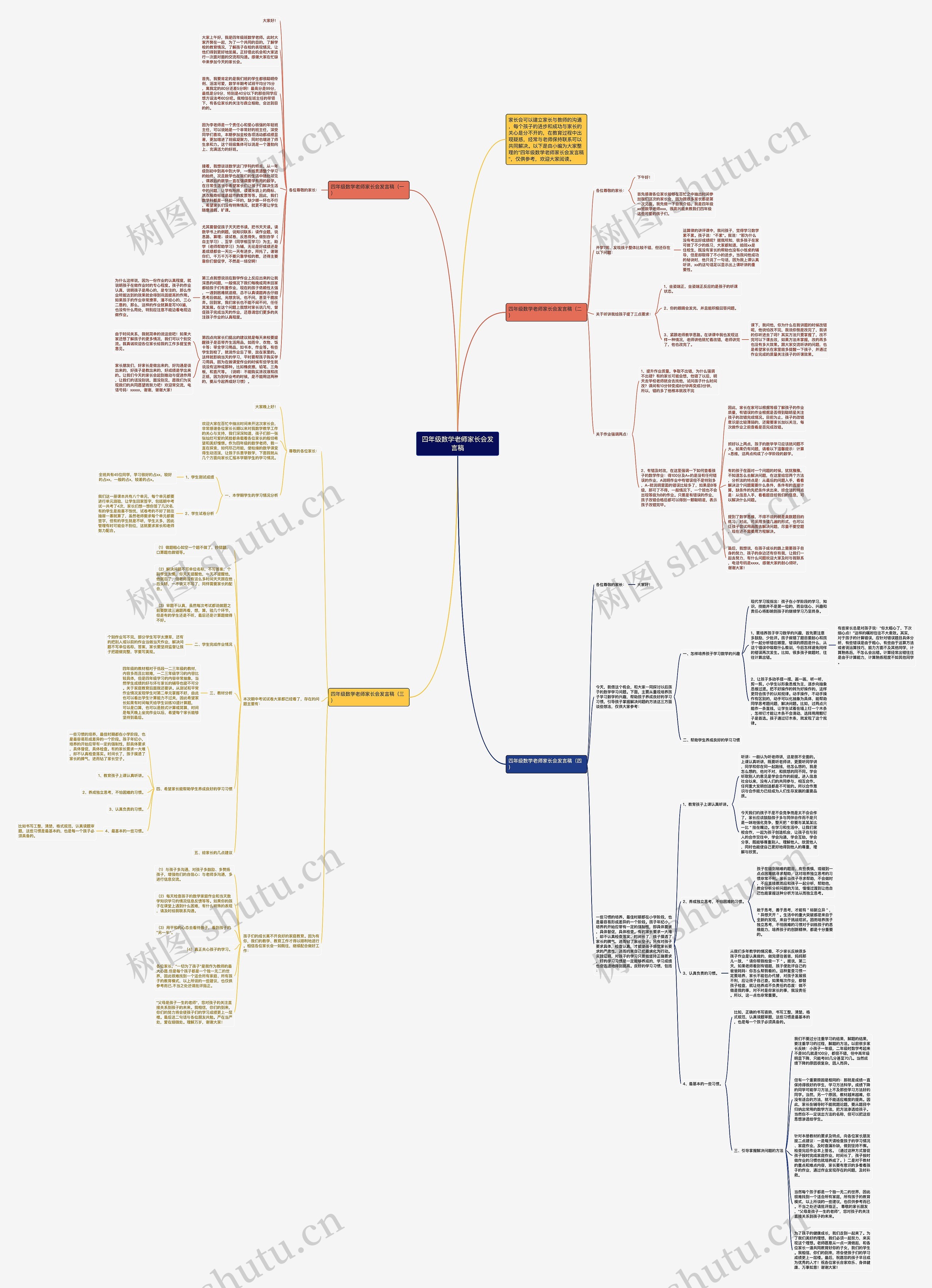 四年级数学老师家长会发言稿思维导图