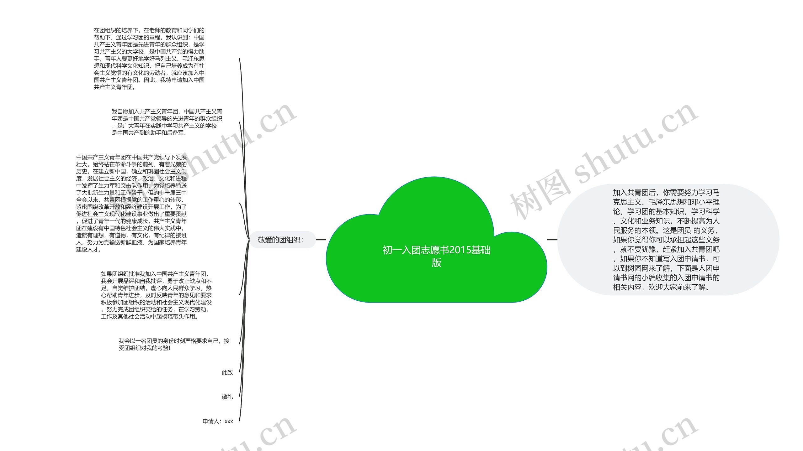 初一入团志愿书2015基础版思维导图