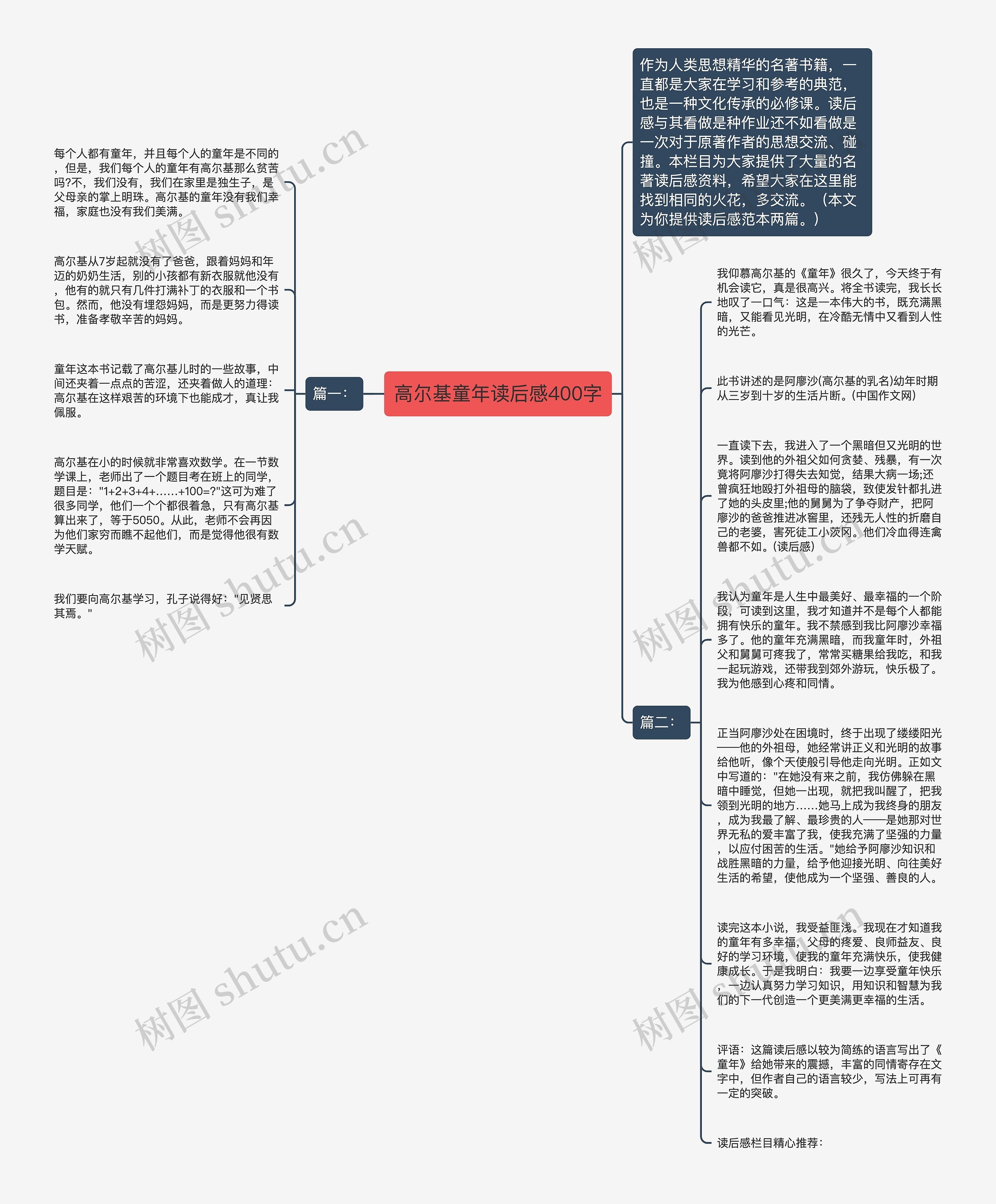 高尔基童年读后感400字思维导图