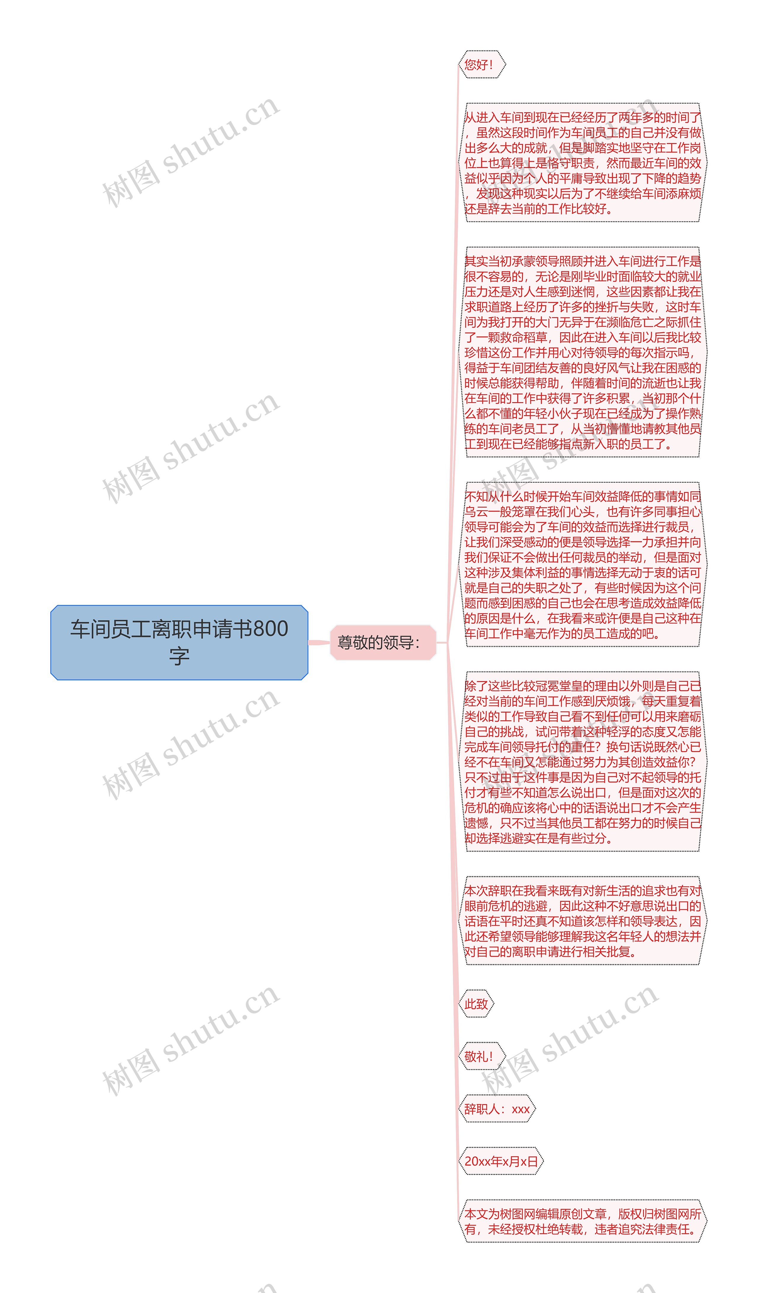 车间员工离职申请书800字