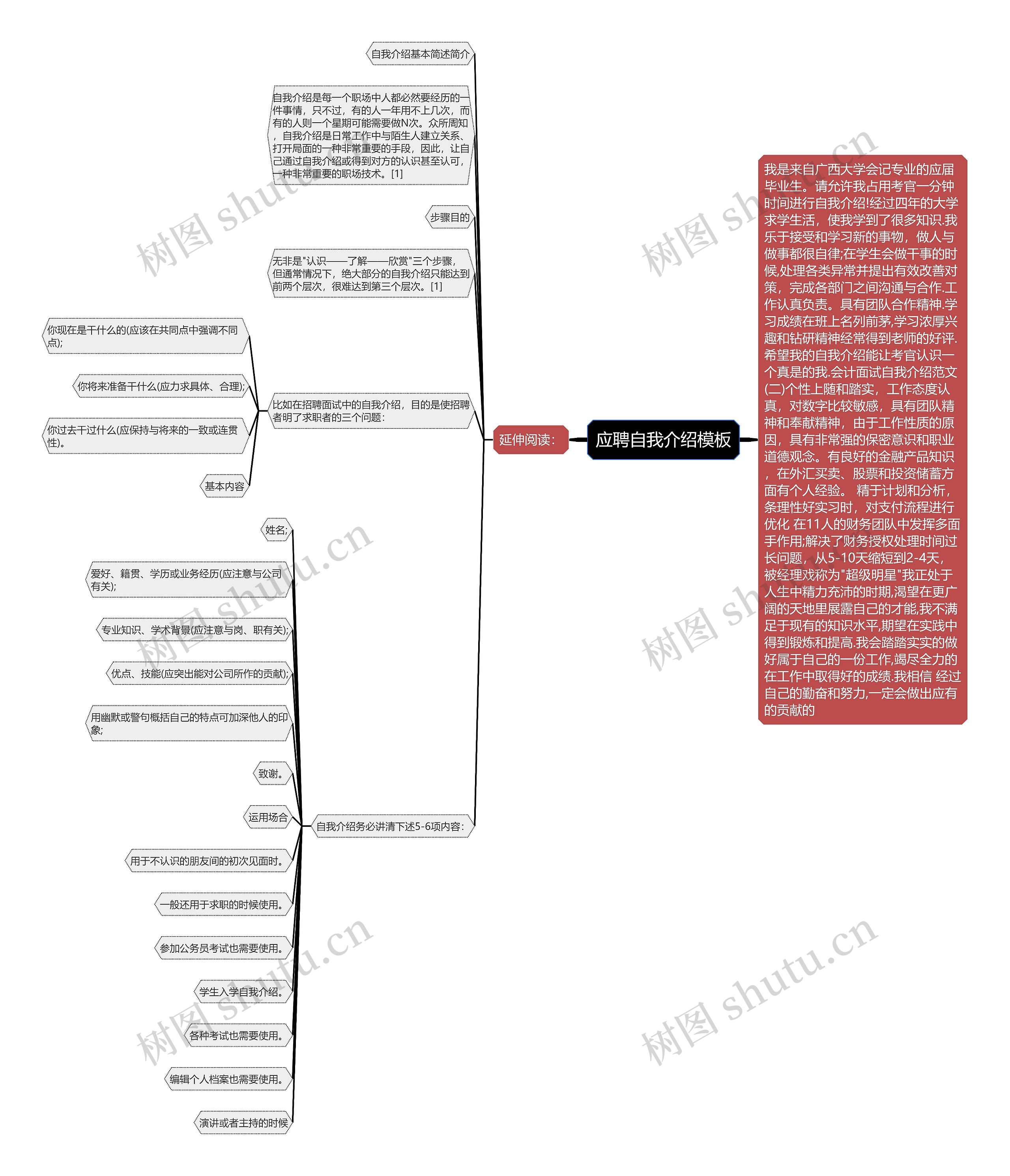 应聘自我介绍思维导图