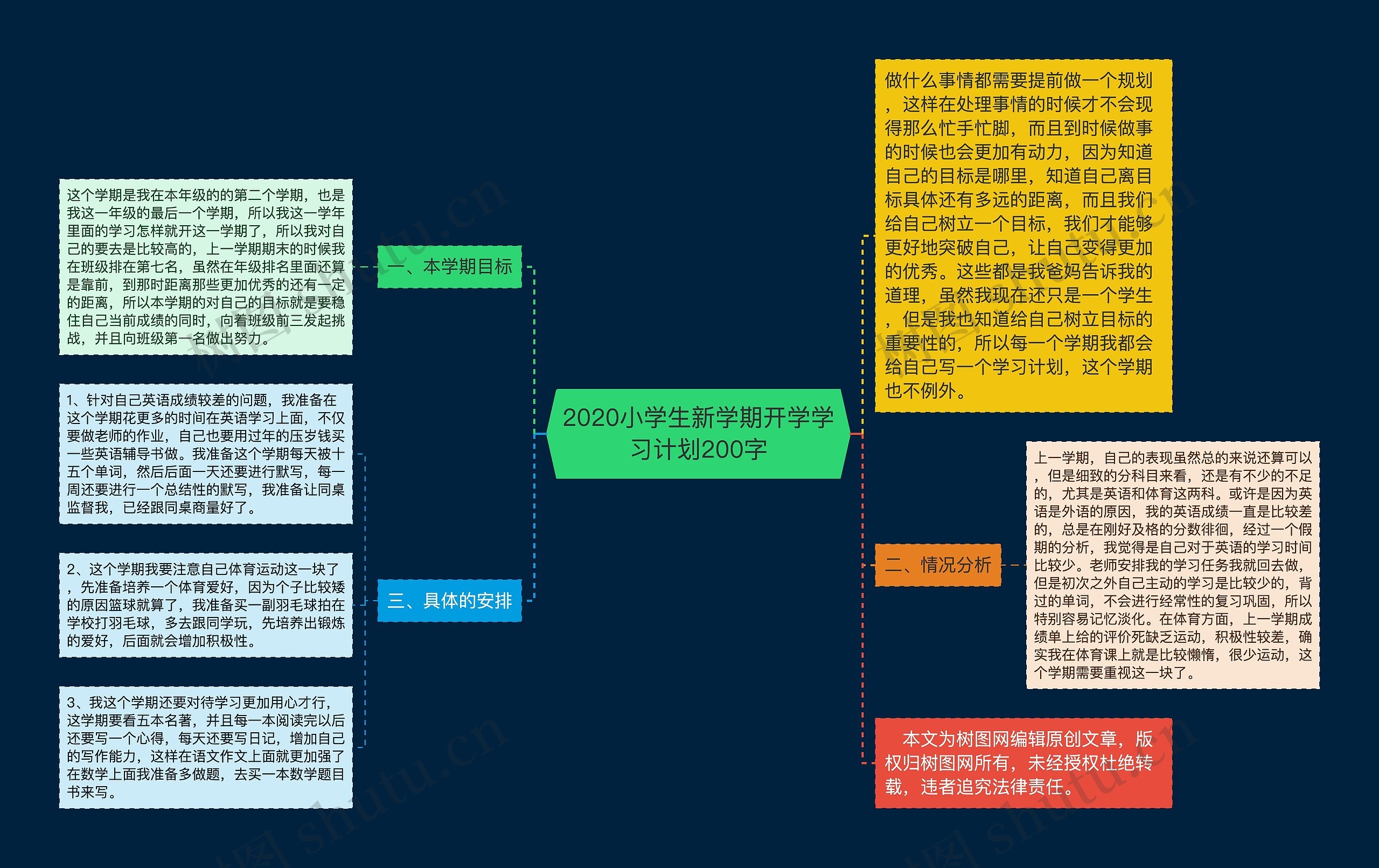 2020小学生新学期开学学习计划200字