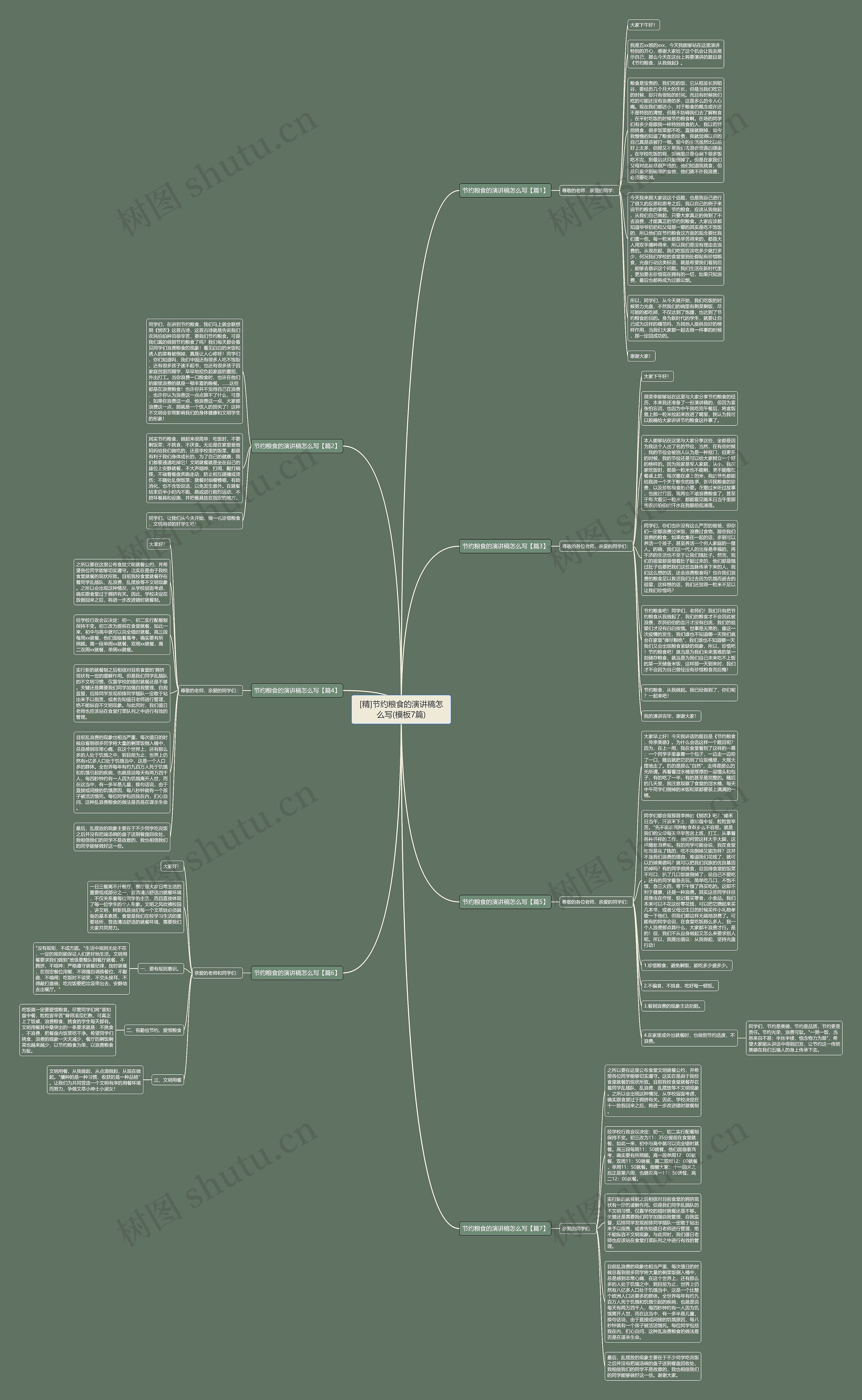 [精]节约粮食的演讲稿怎么写(7篇)思维导图