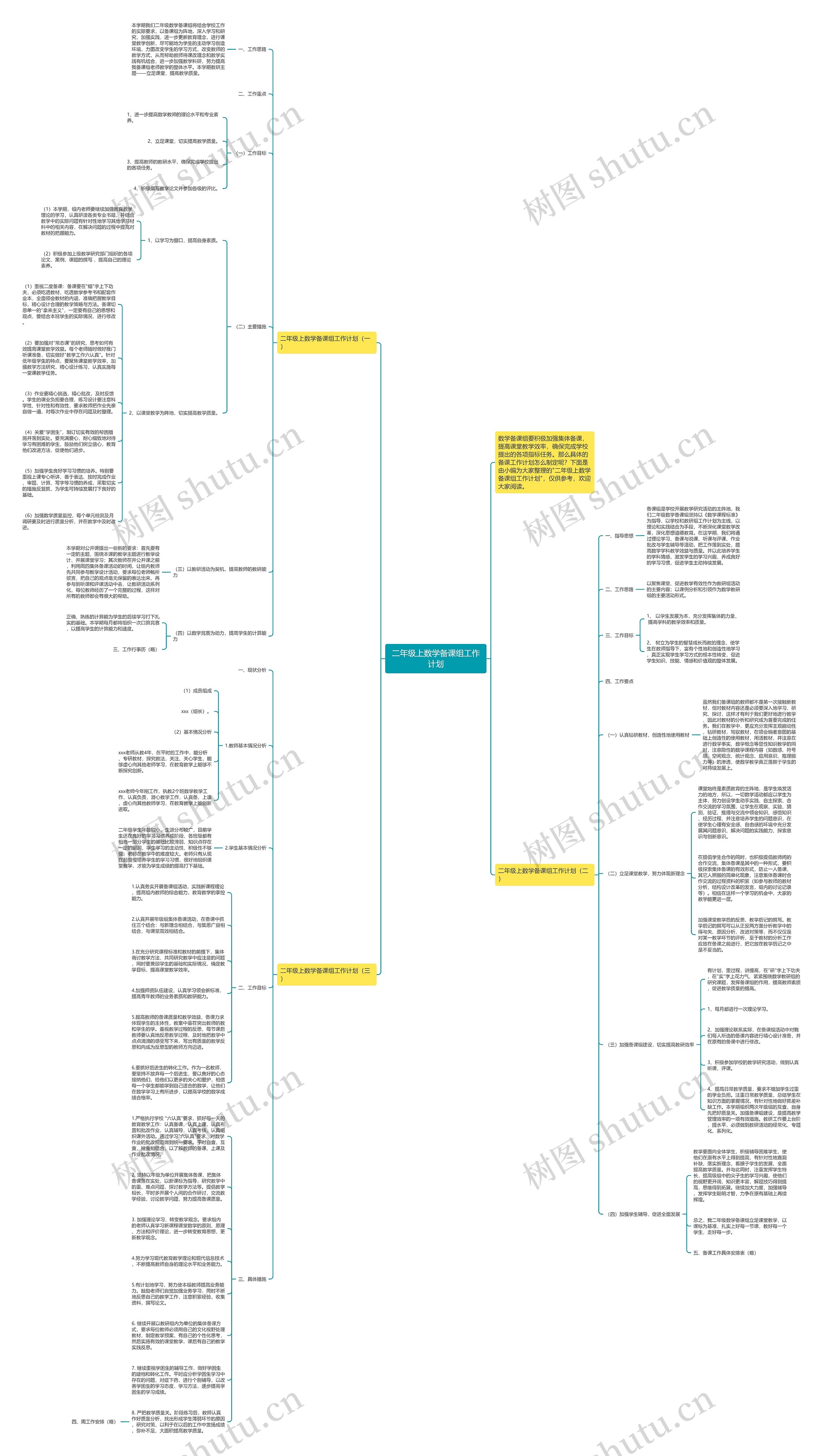 二年级上数学备课组工作计划思维导图