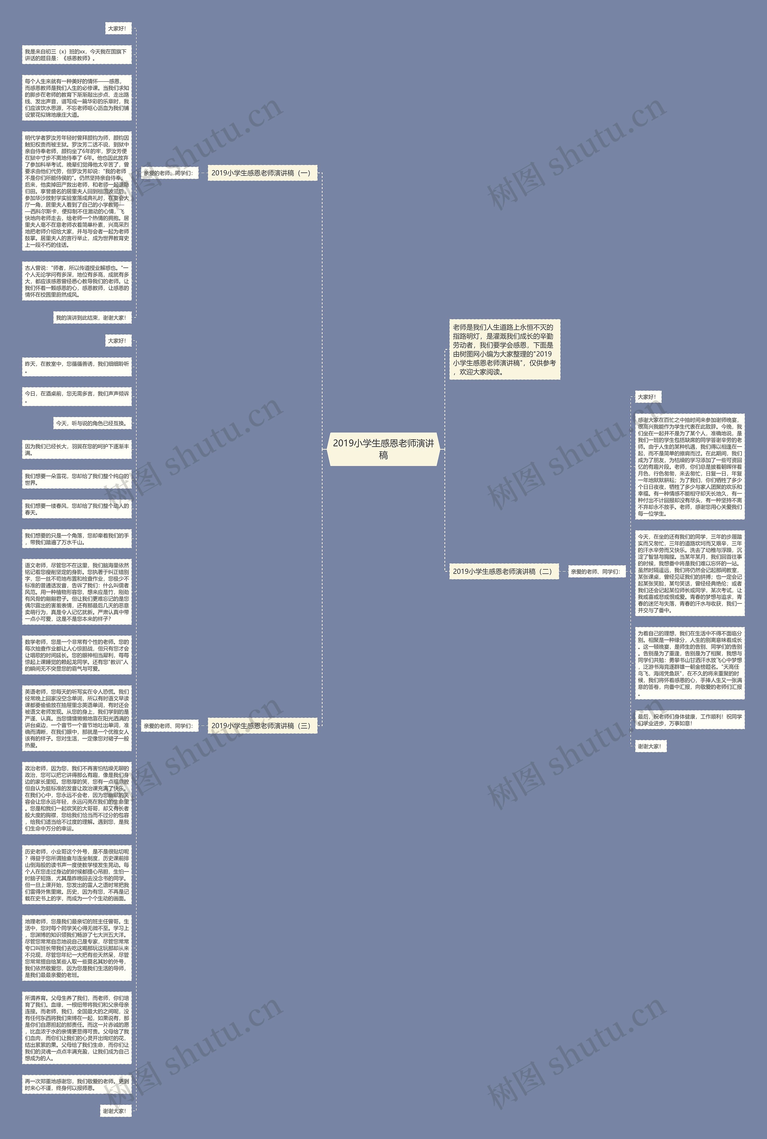 2019小学生感恩老师演讲稿思维导图