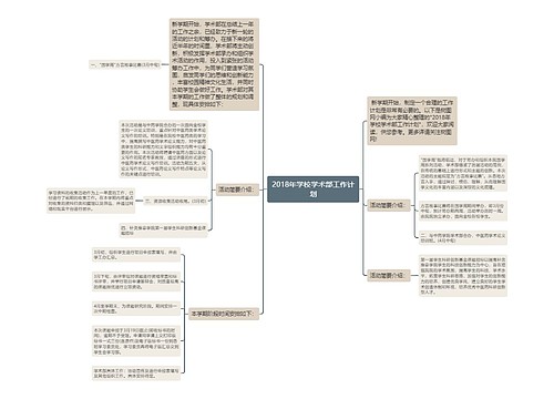 2018年学校学术部工作计划