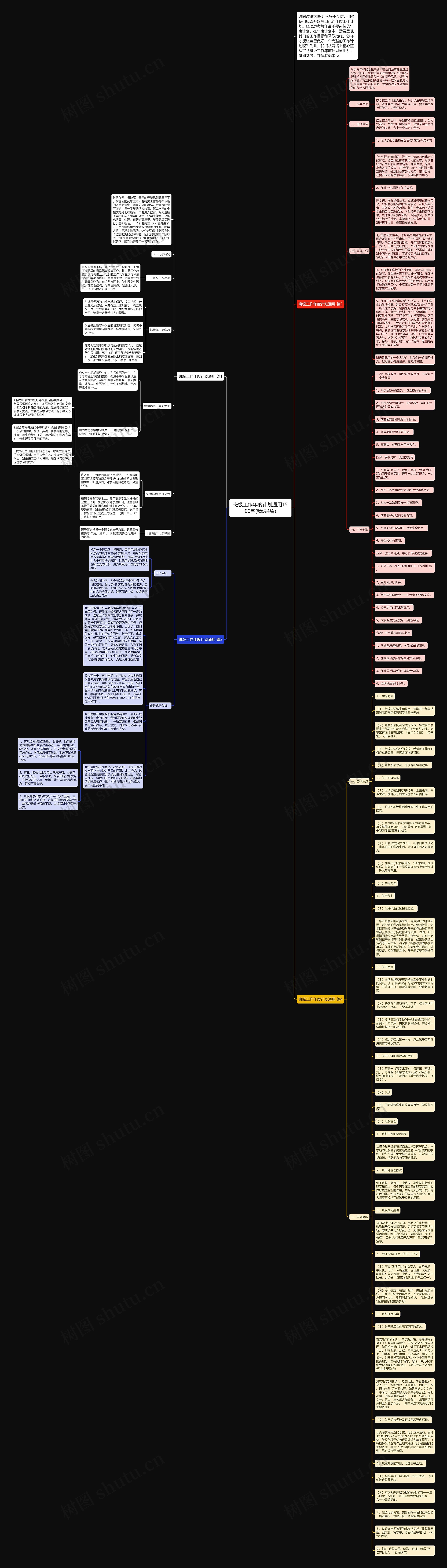 班级工作年度计划通用1500字(精选4篇)思维导图