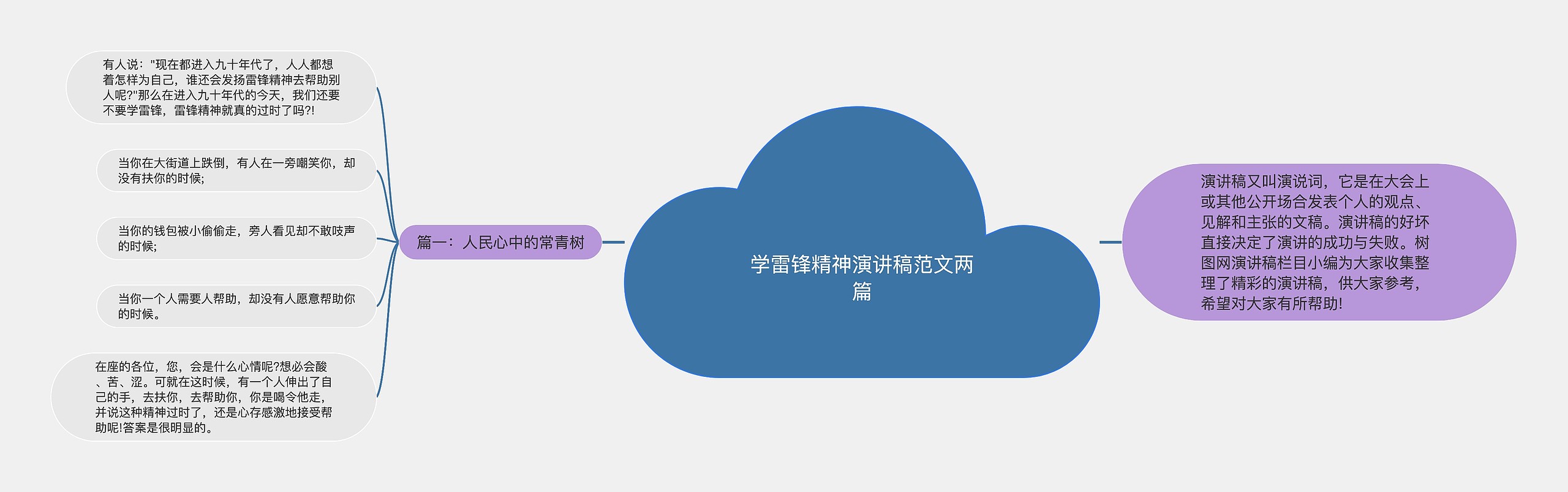 学雷锋精神演讲稿范文两篇