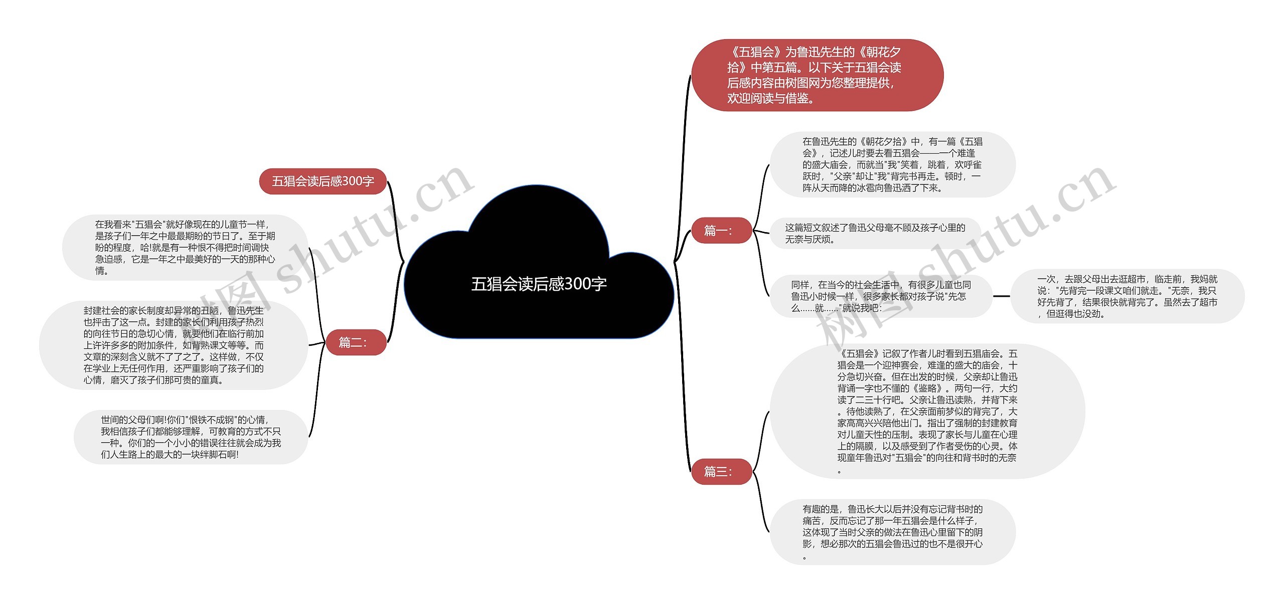 五猖会读后感300字思维导图