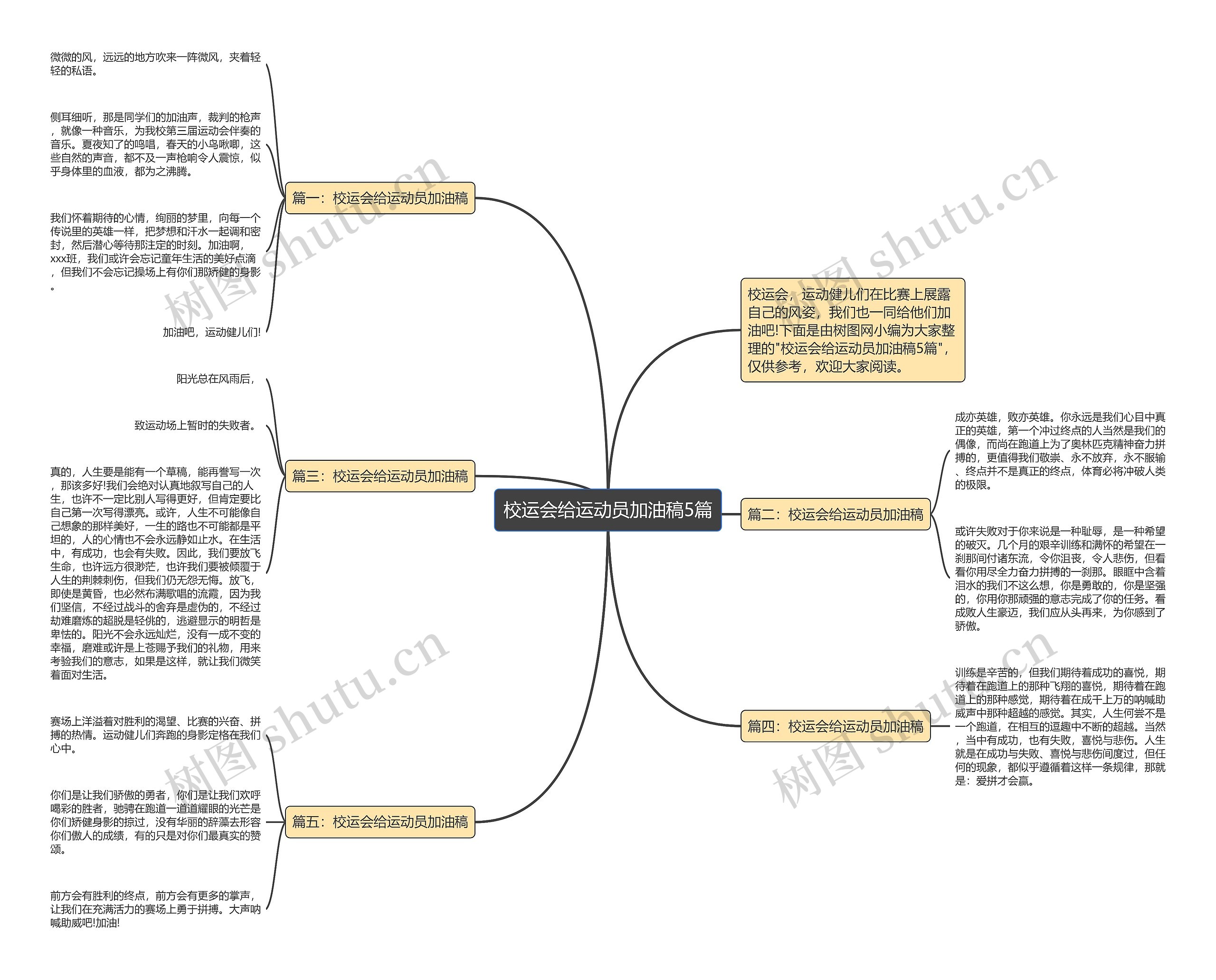 校运会给运动员加油稿5篇思维导图