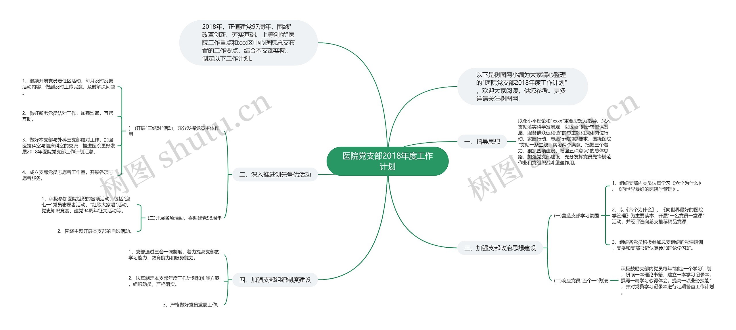 医院党支部2018年度工作计划思维导图