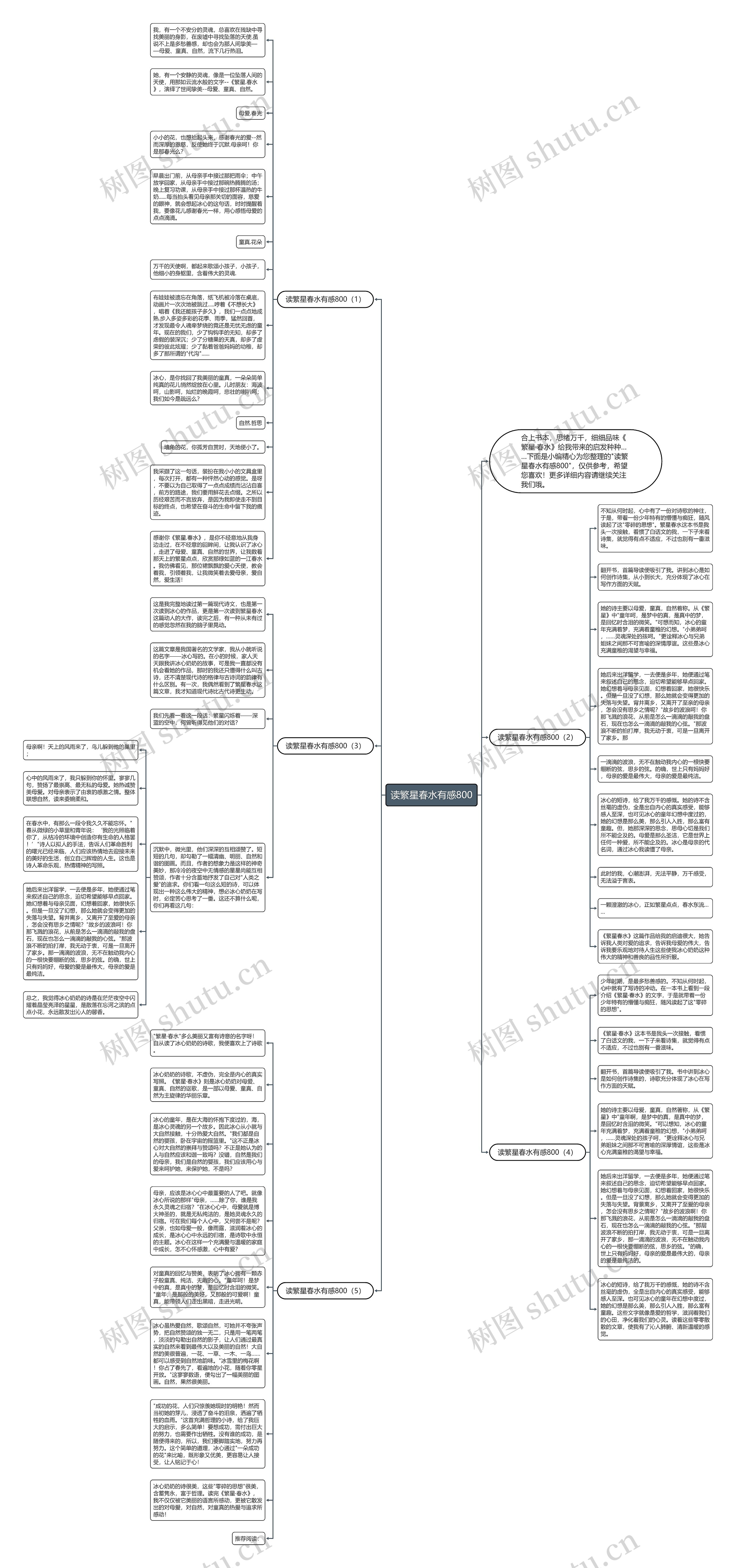读繁星春水有感800思维导图
