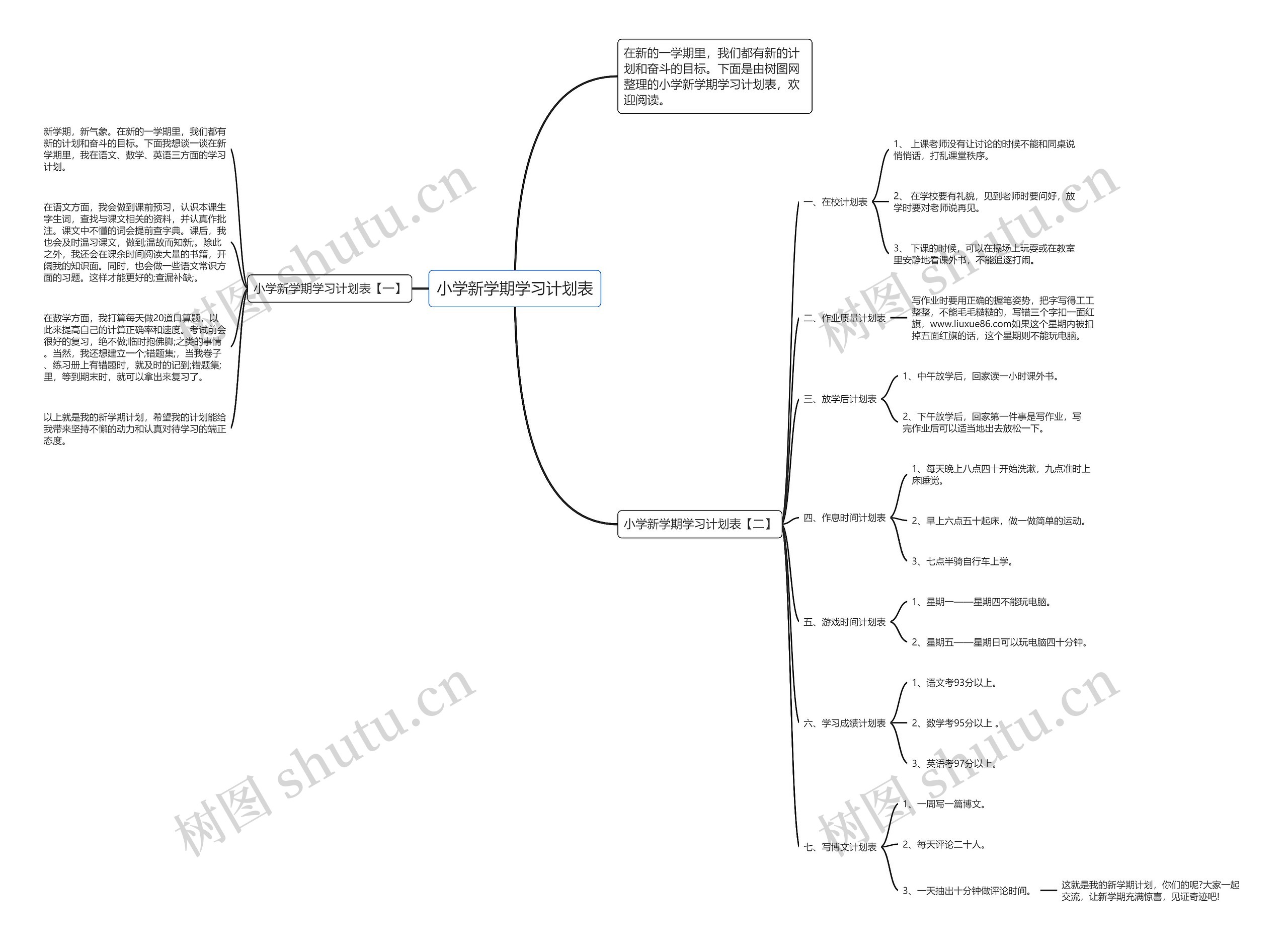 小学新学期学习计划表思维导图