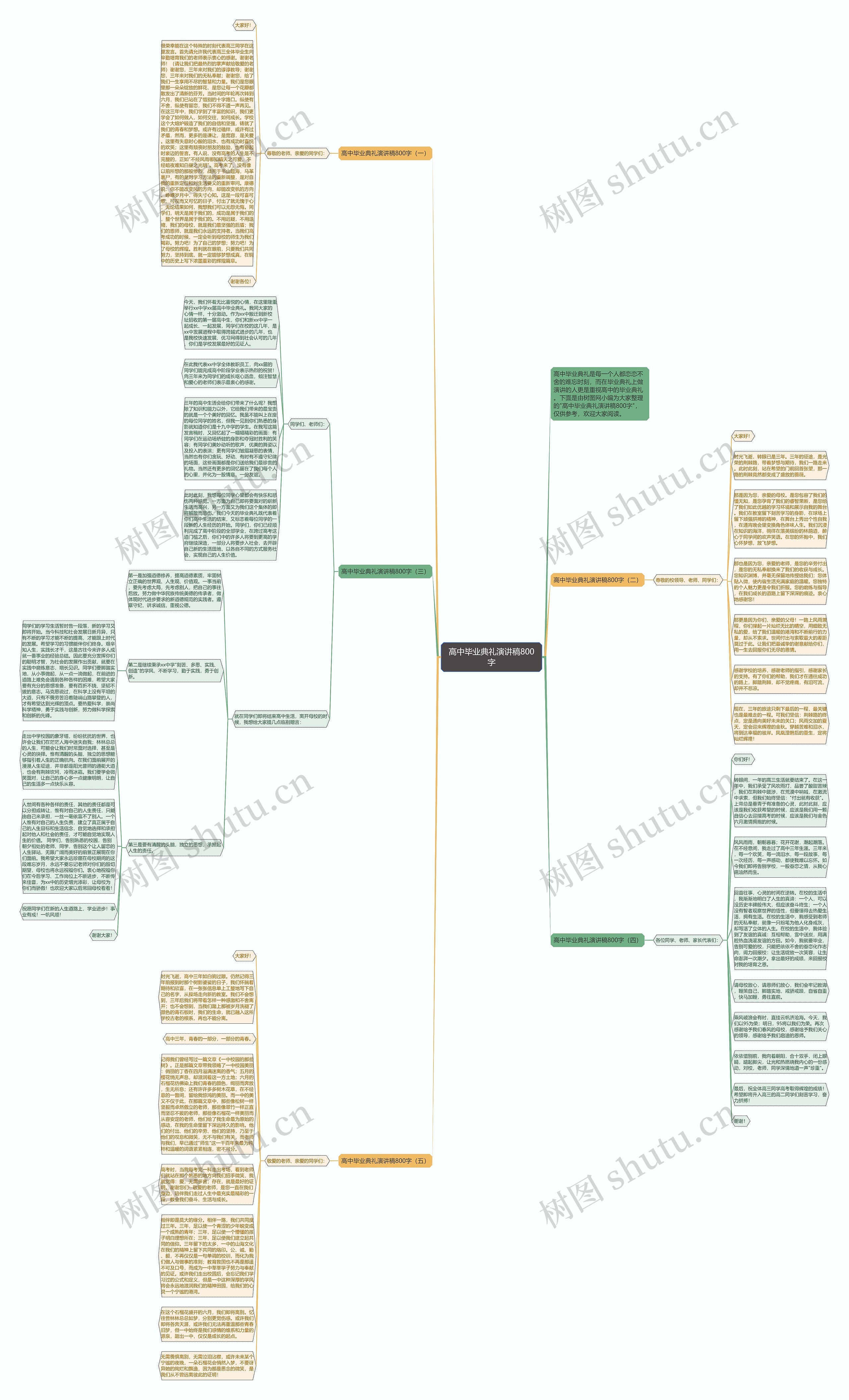 高中毕业典礼演讲稿800字思维导图