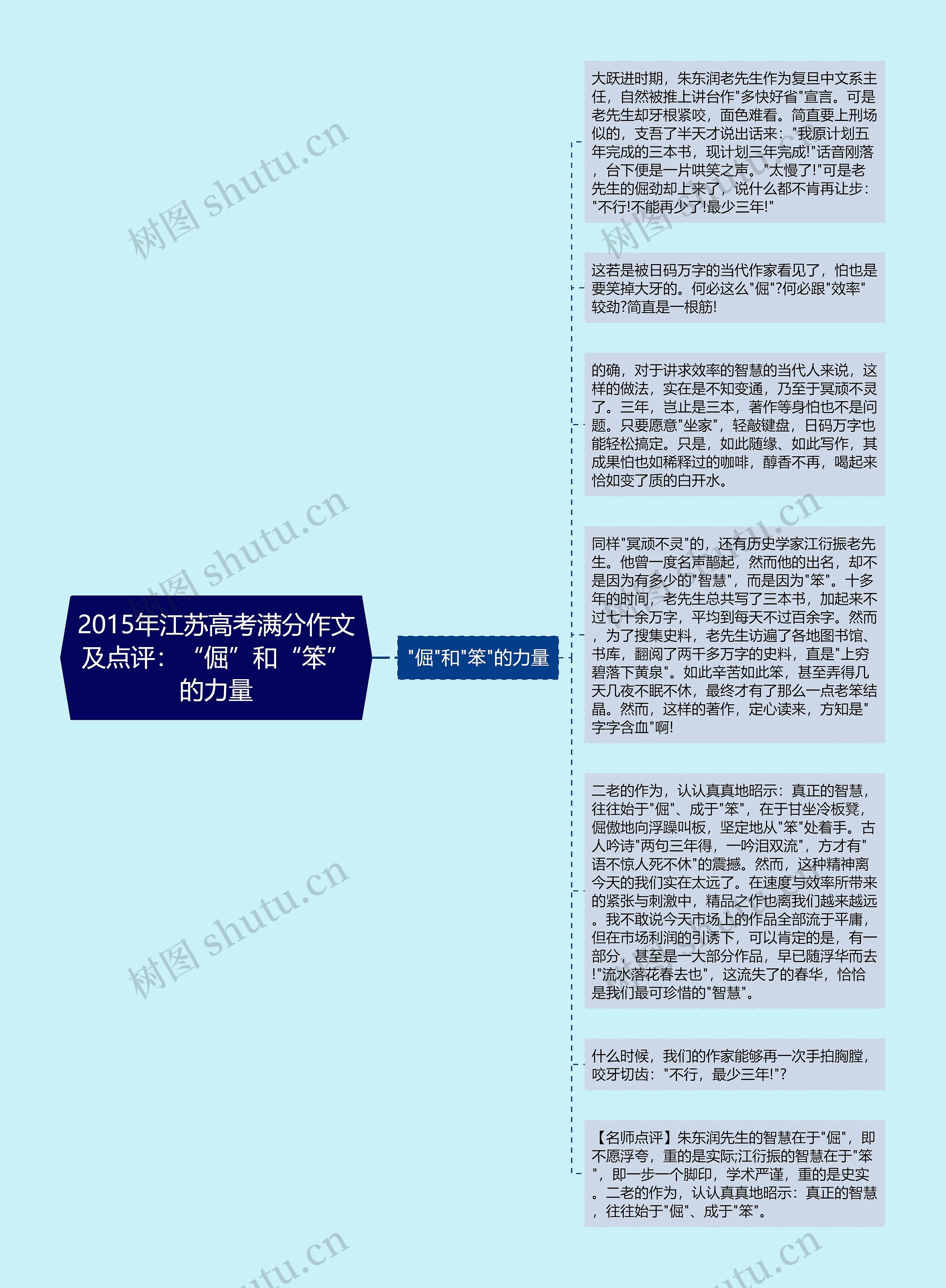 2015年江苏高考满分作文及点评：“倔”和“笨”的力量