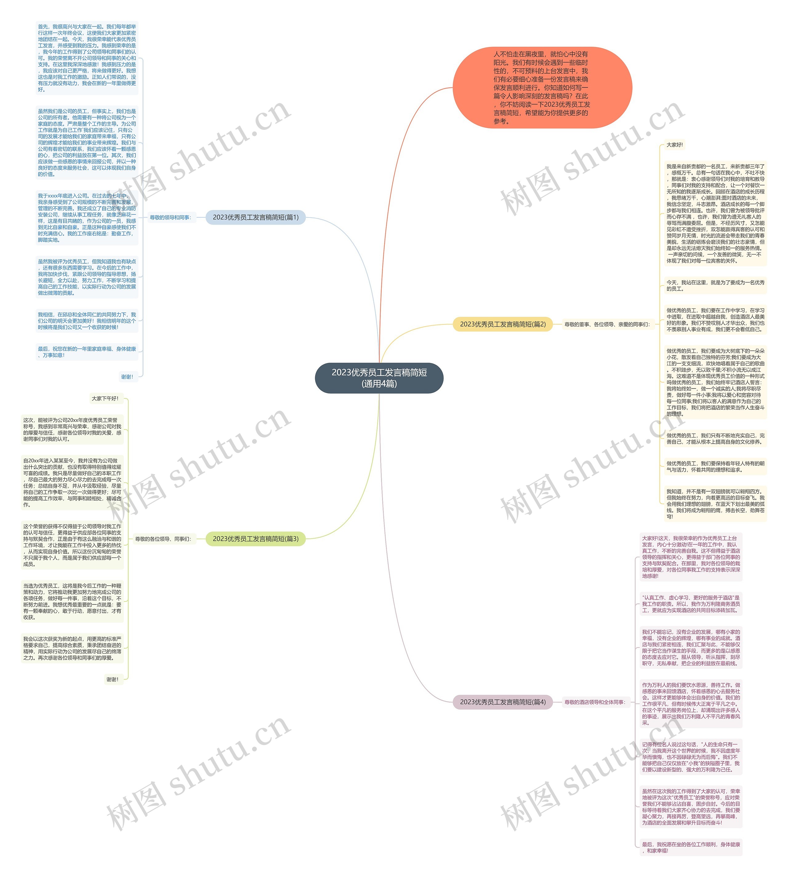 2023优秀员工发言稿简短(通用4篇)思维导图